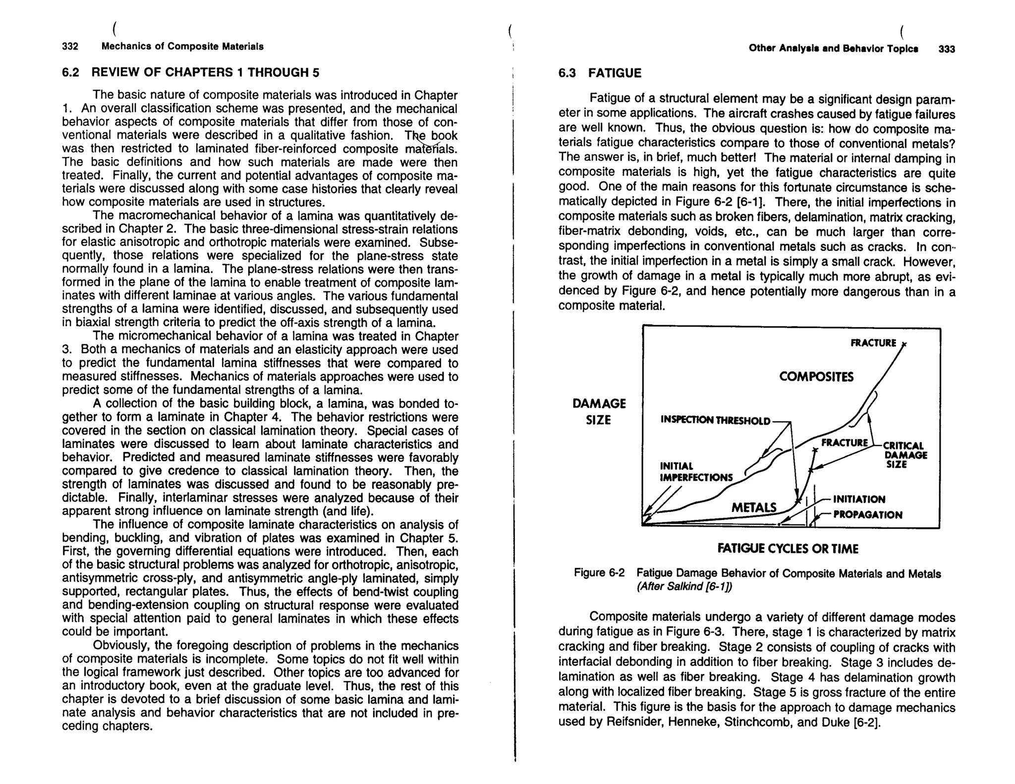 Mechanics Of Composite Materials