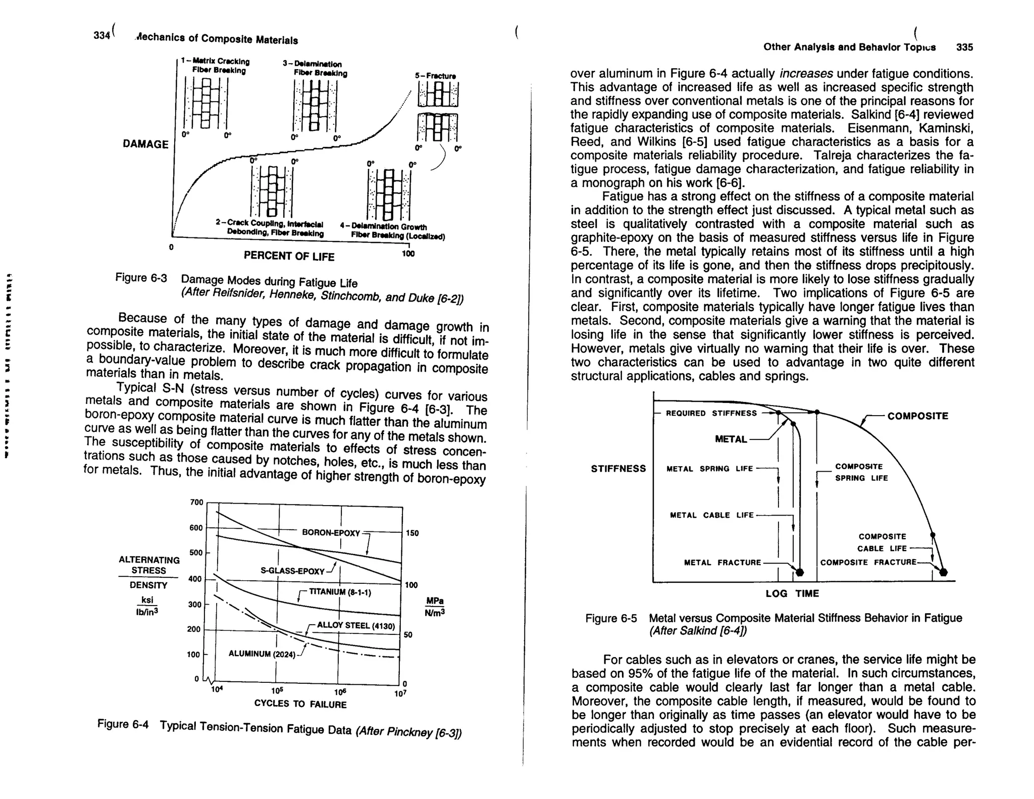 Mechanics Of Composite Materials