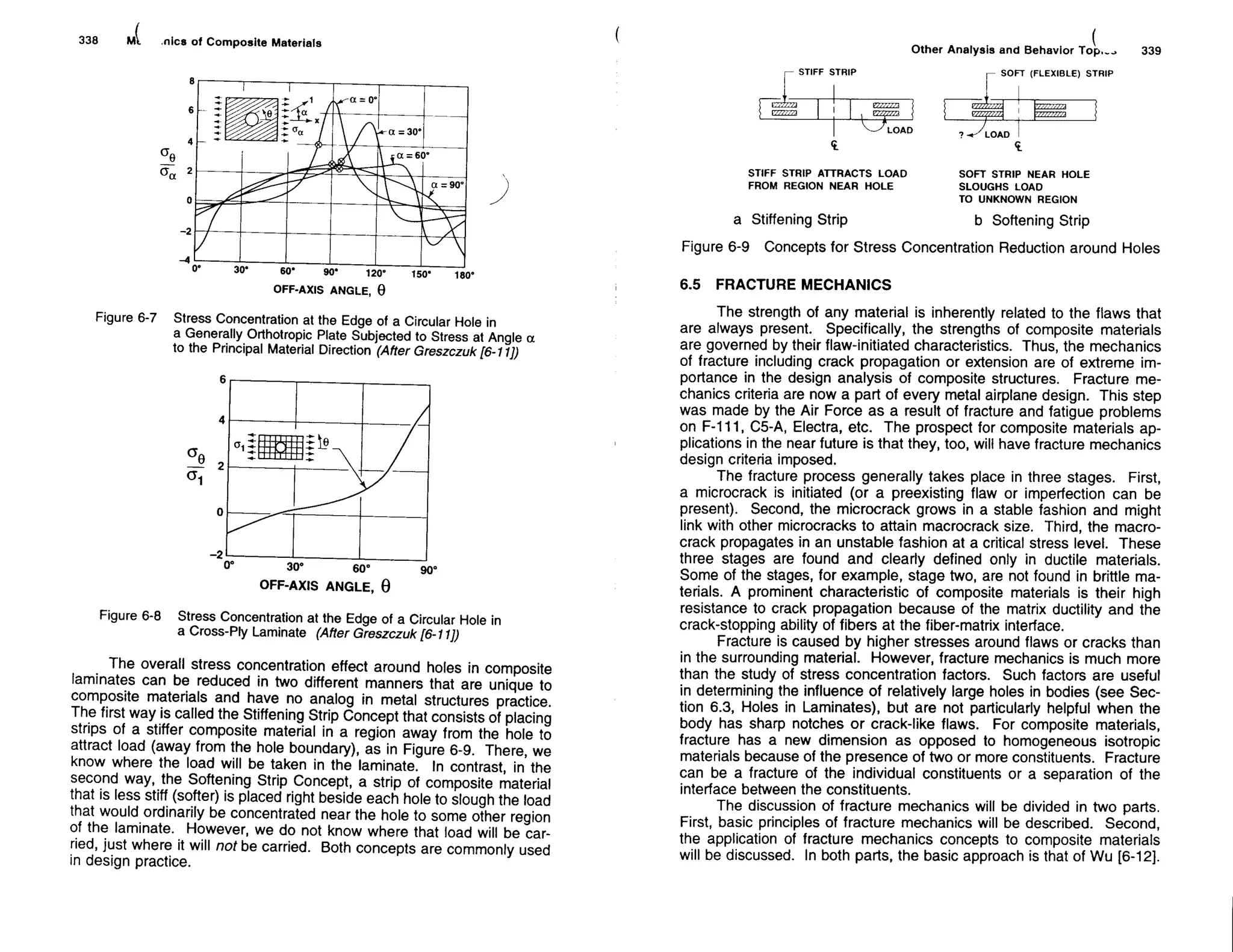 Mechanics Of Composite Materials