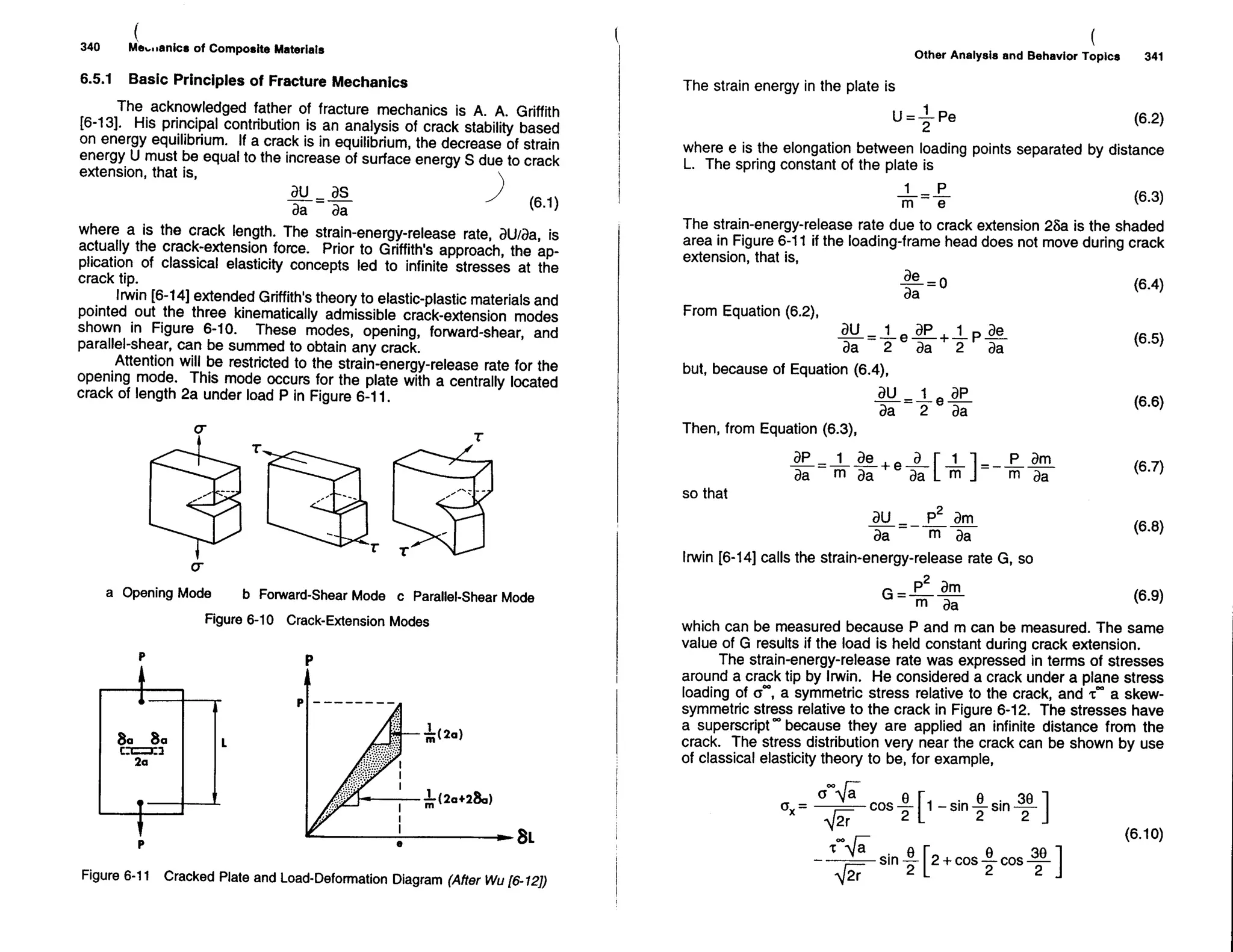 Mechanics Of Composite Materials