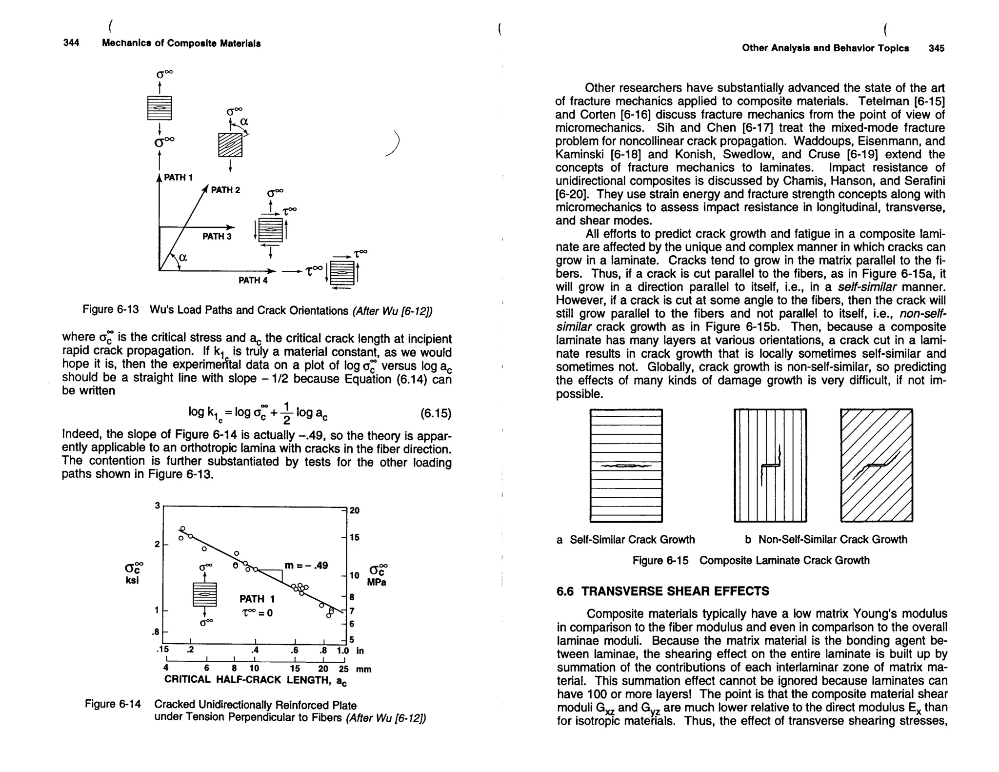 Mechanics Of Composite Materials