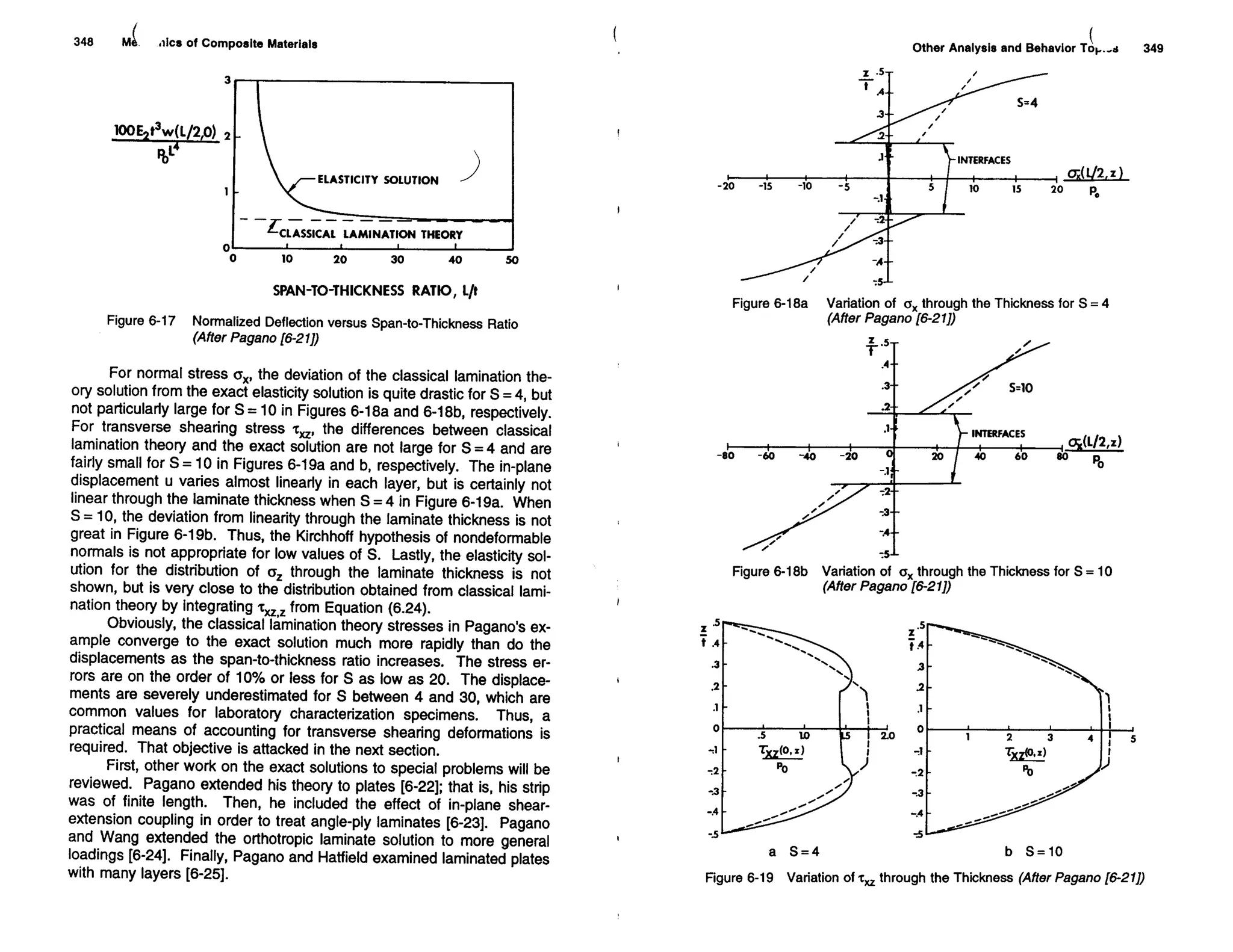 Mechanics Of Composite Materials