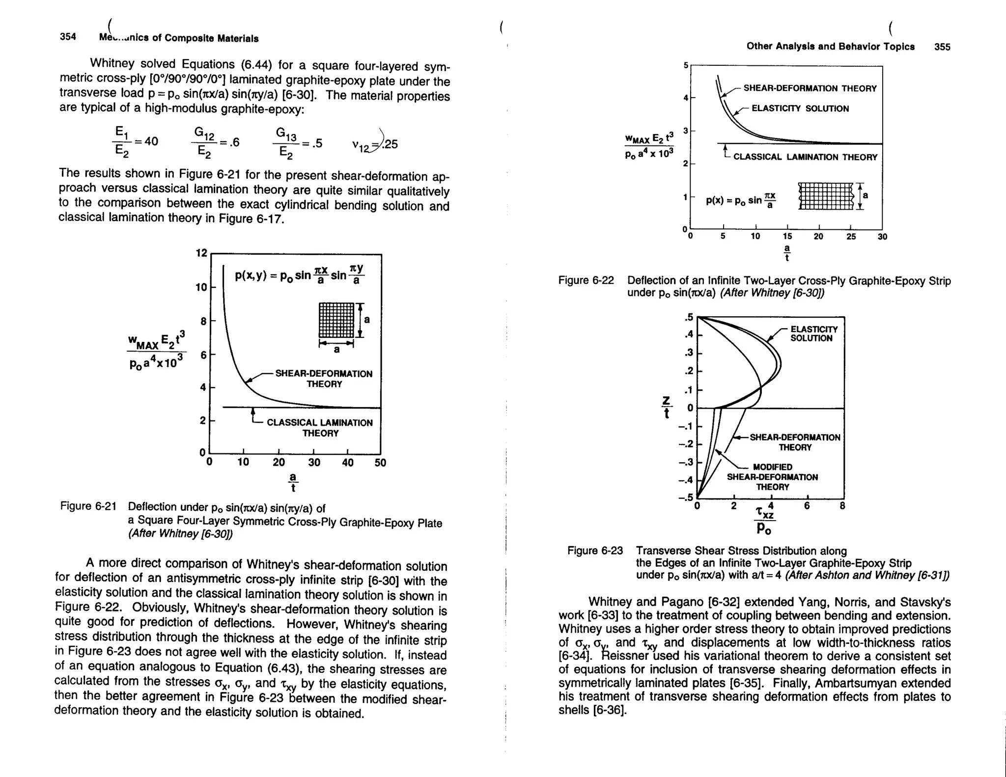 Mechanics Of Composite Materials