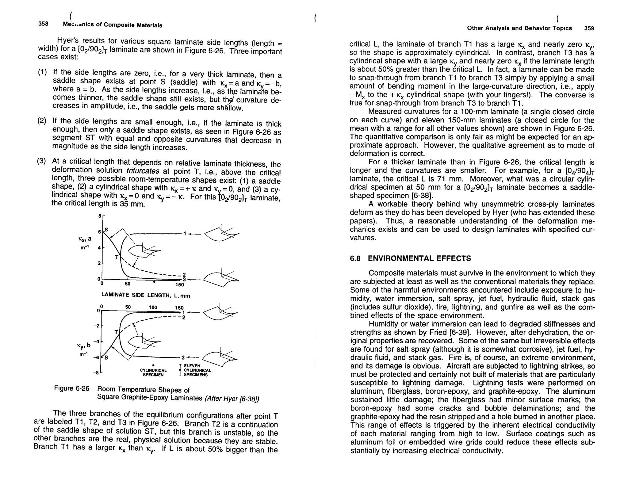Mechanics Of Composite Materials