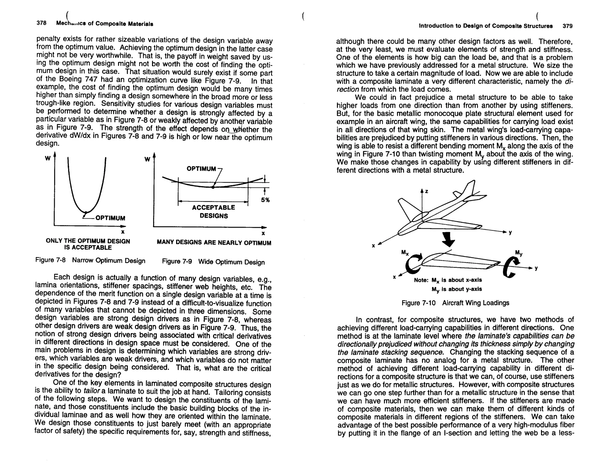 Mechanics Of Composite Materials