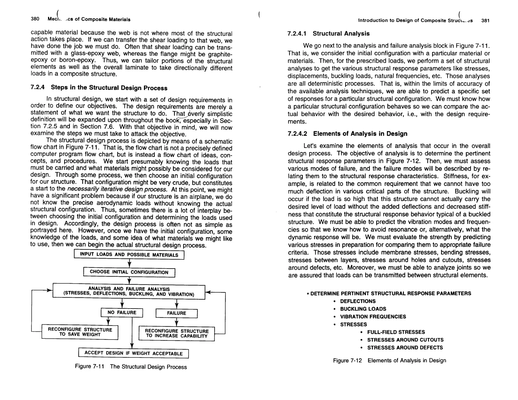 Mechanics Of Composite Materials