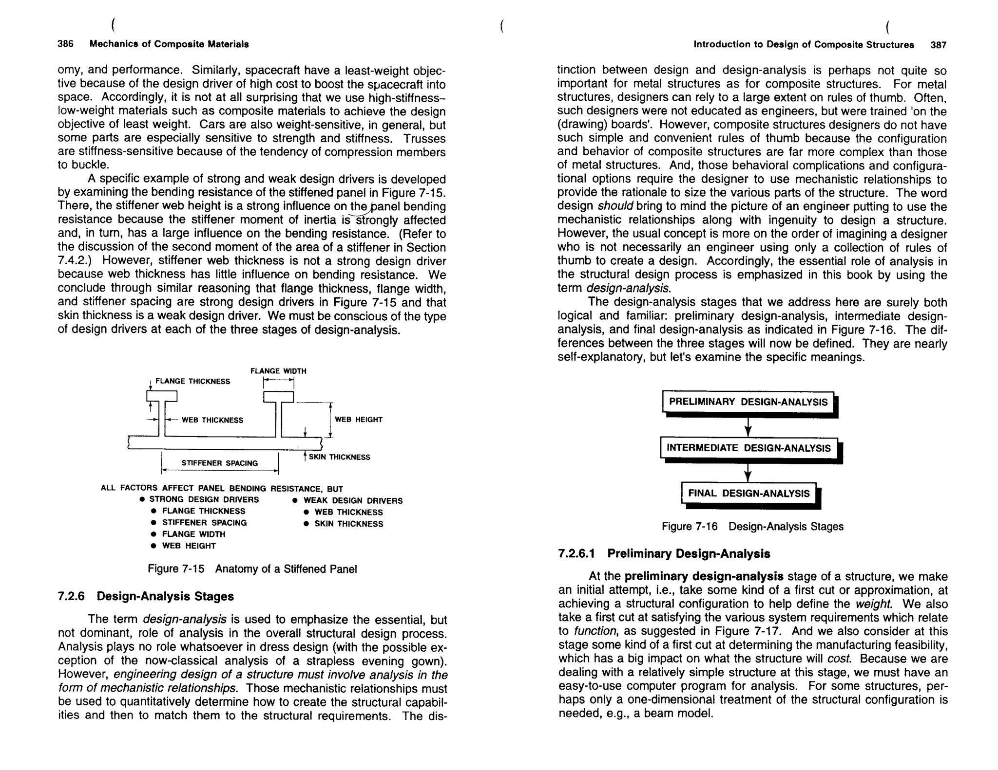 Mechanics Of Composite Materials