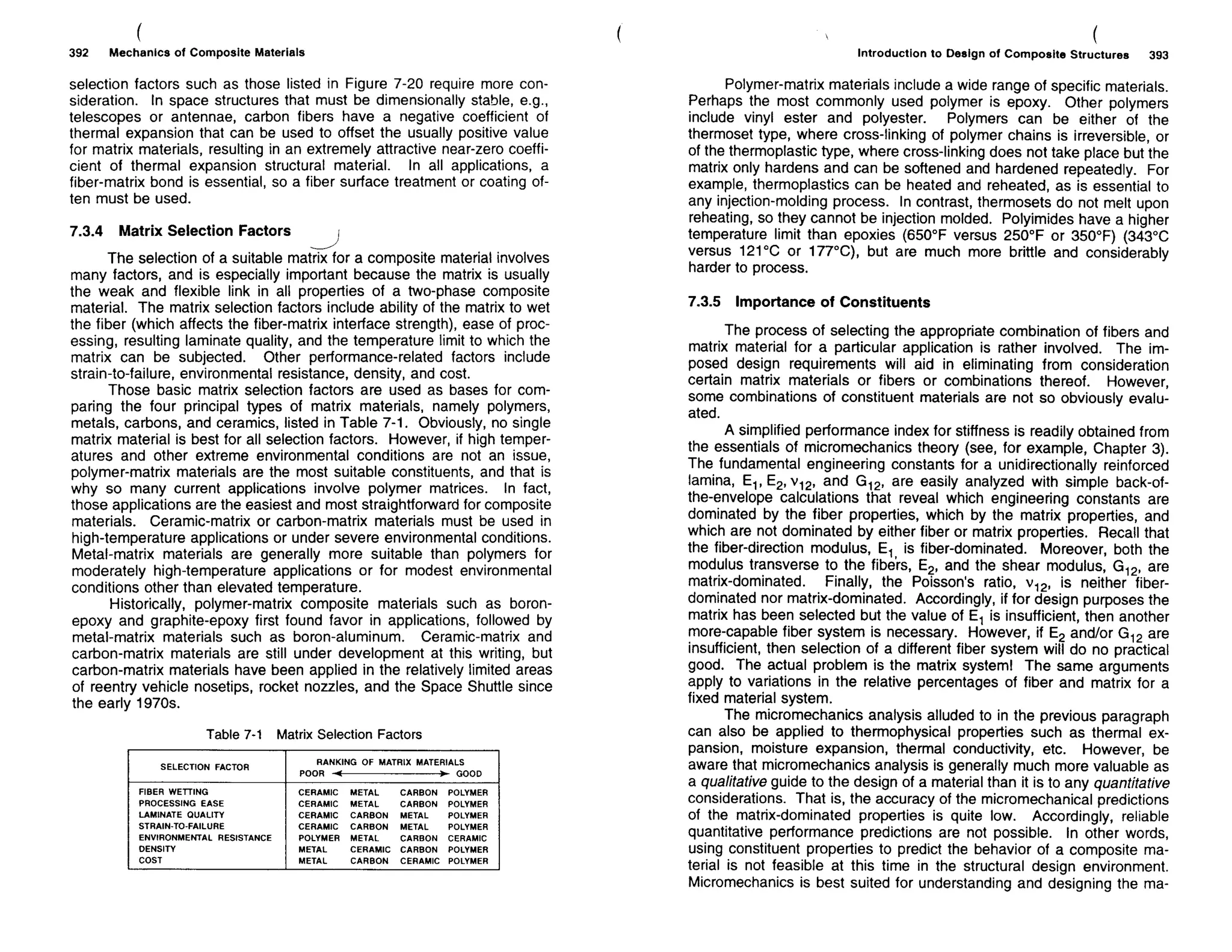 Mechanics Of Composite Materials