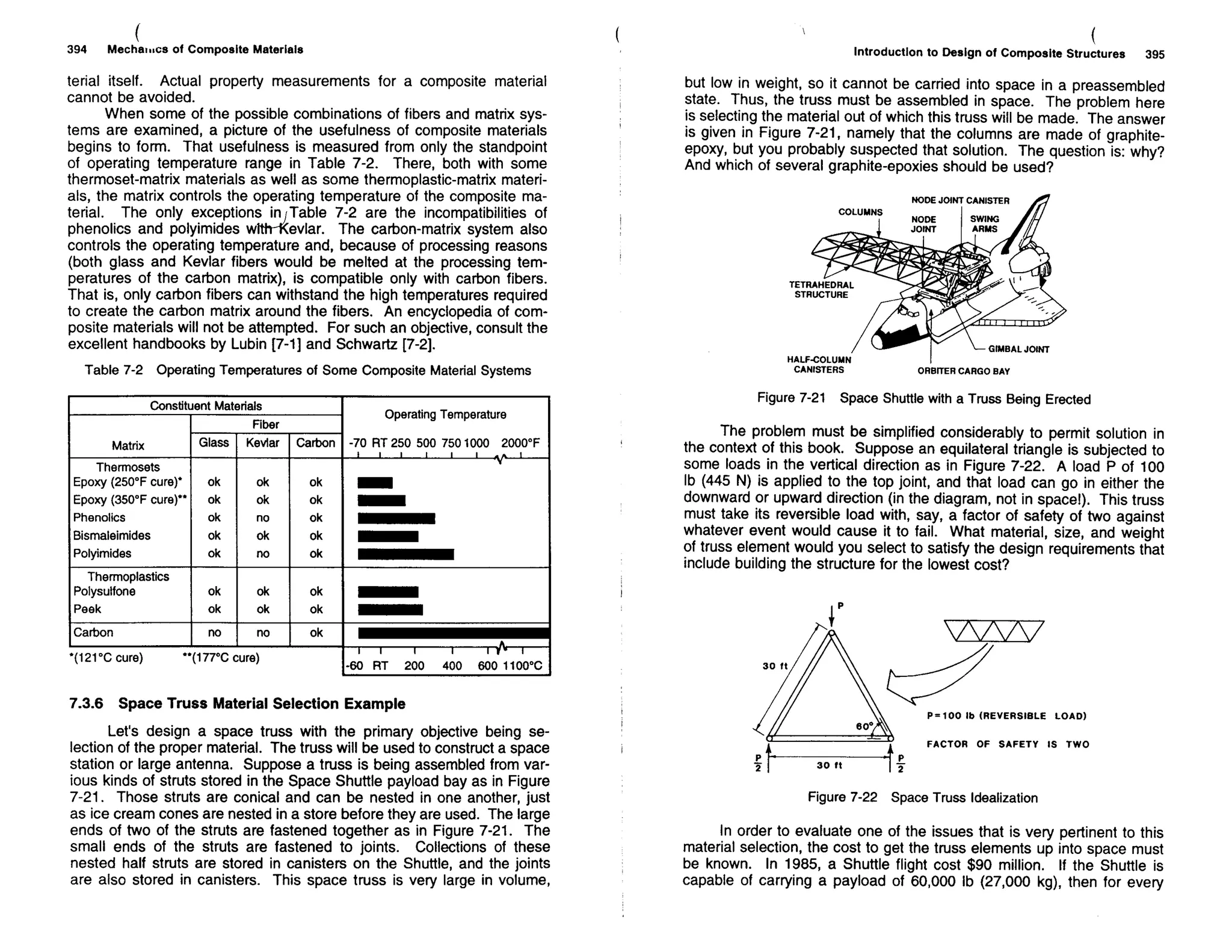 Mechanics Of Composite Materials