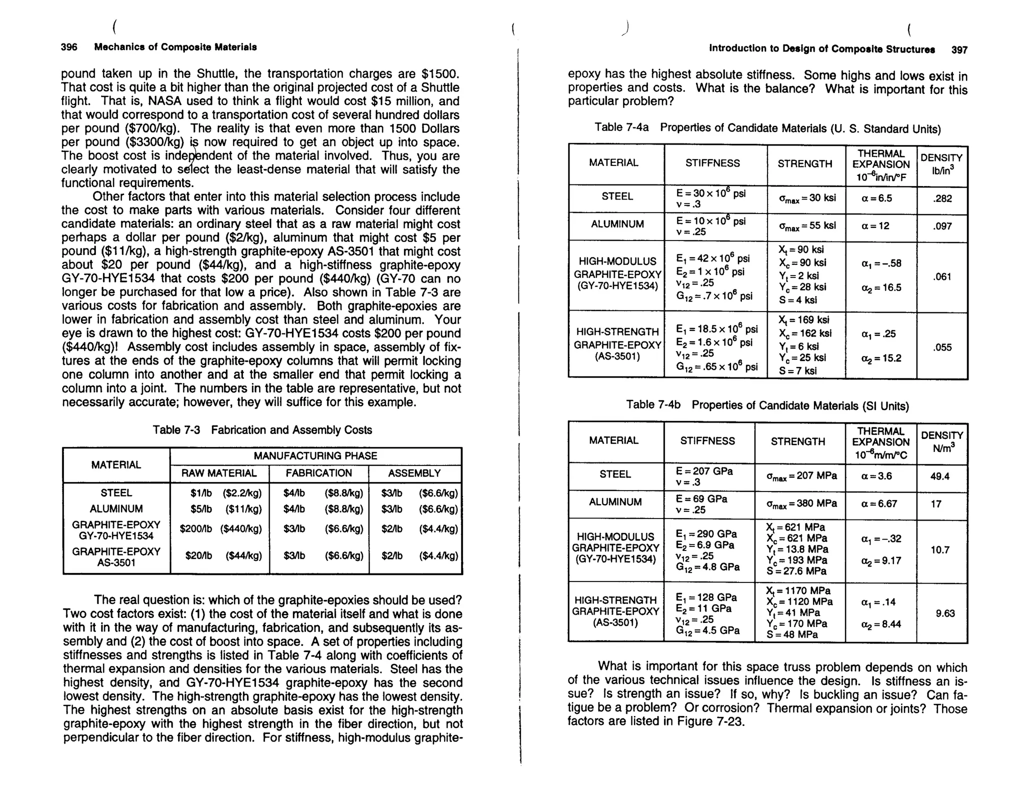 Mechanics Of Composite Materials