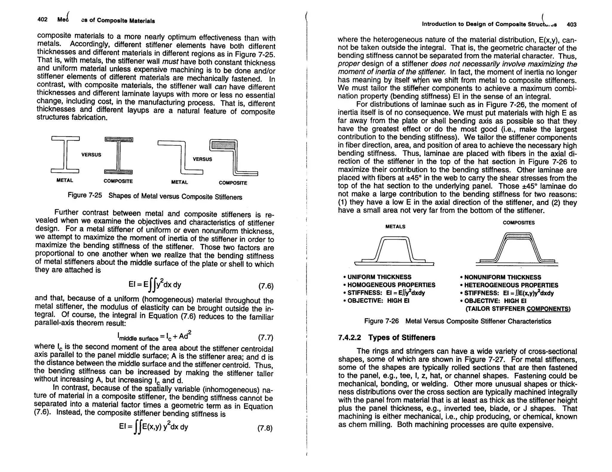 Mechanics Of Composite Materials