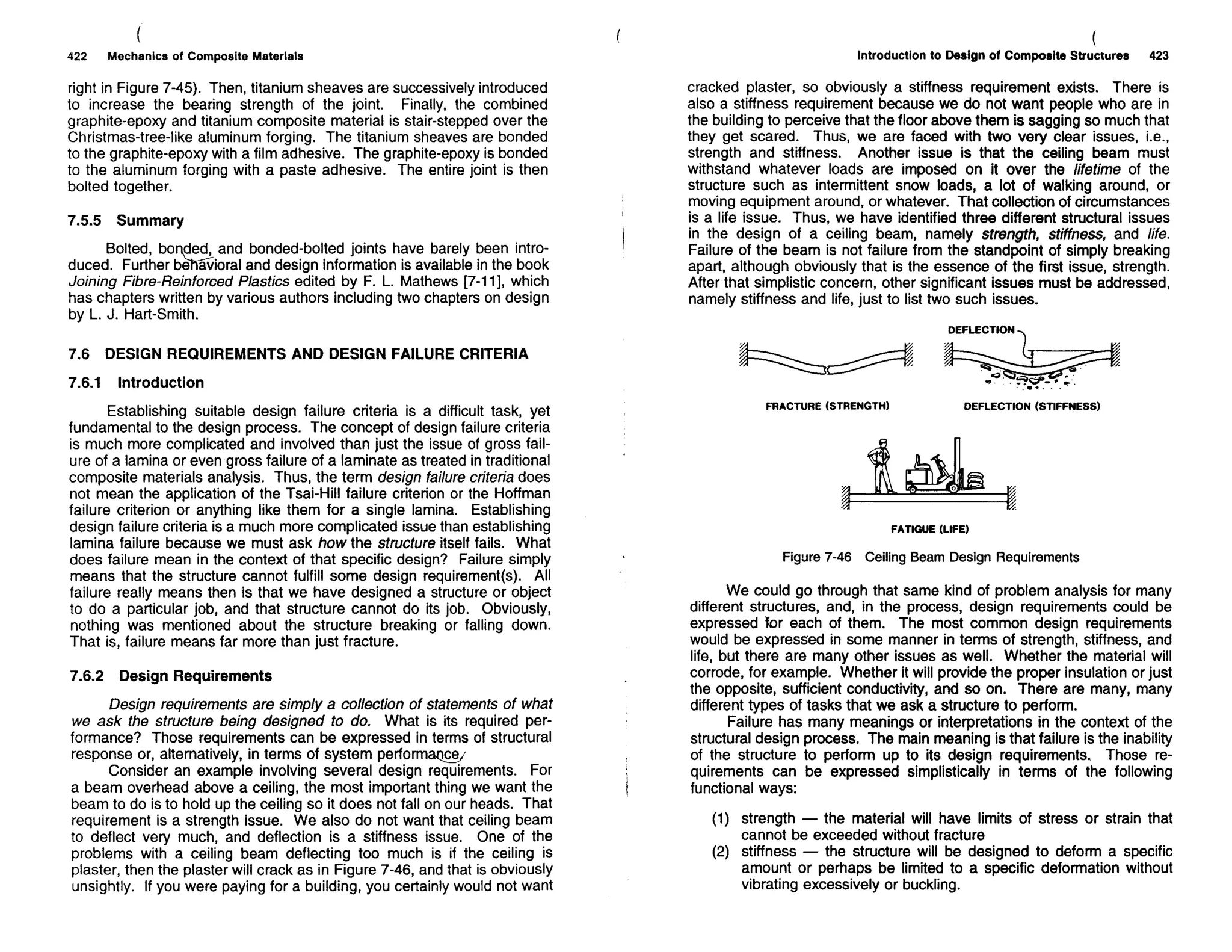 Mechanics Of Composite Materials