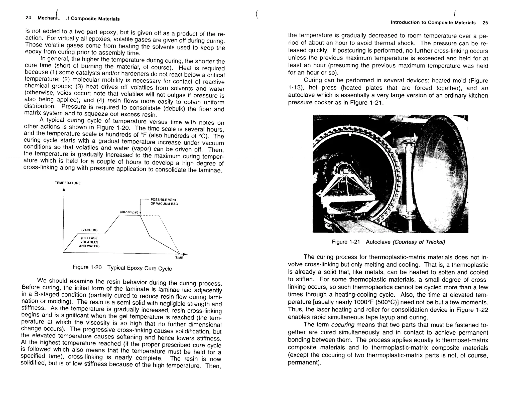 Mechanics Of Composite Materials