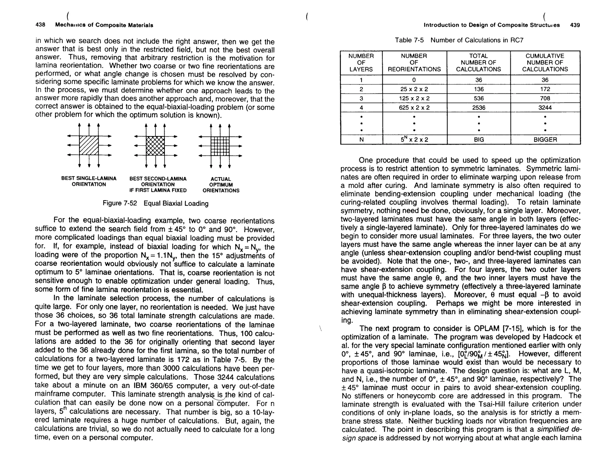 Mechanics Of Composite Materials