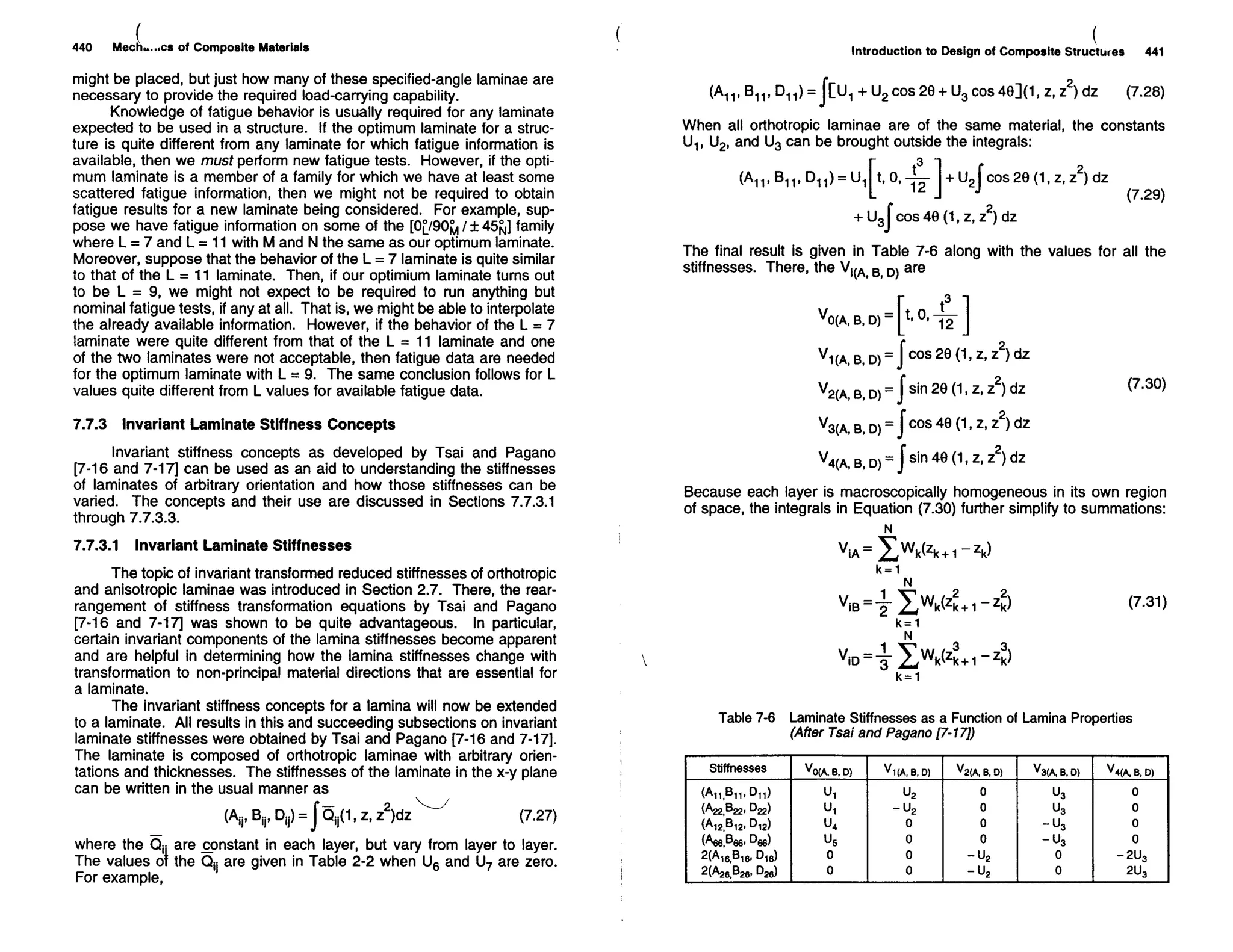 Mechanics Of Composite Materials