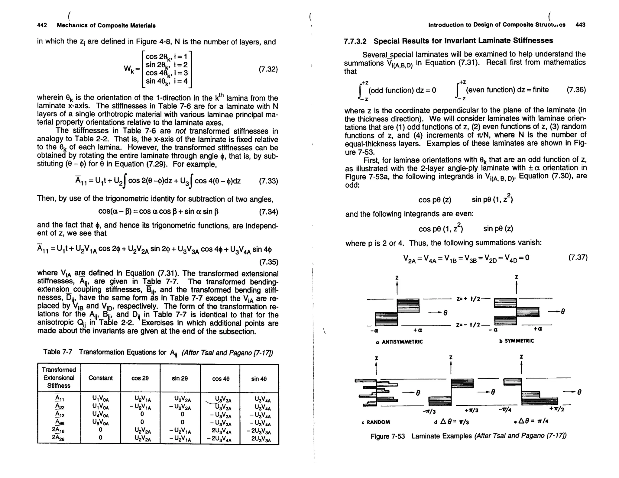 Mechanics Of Composite Materials