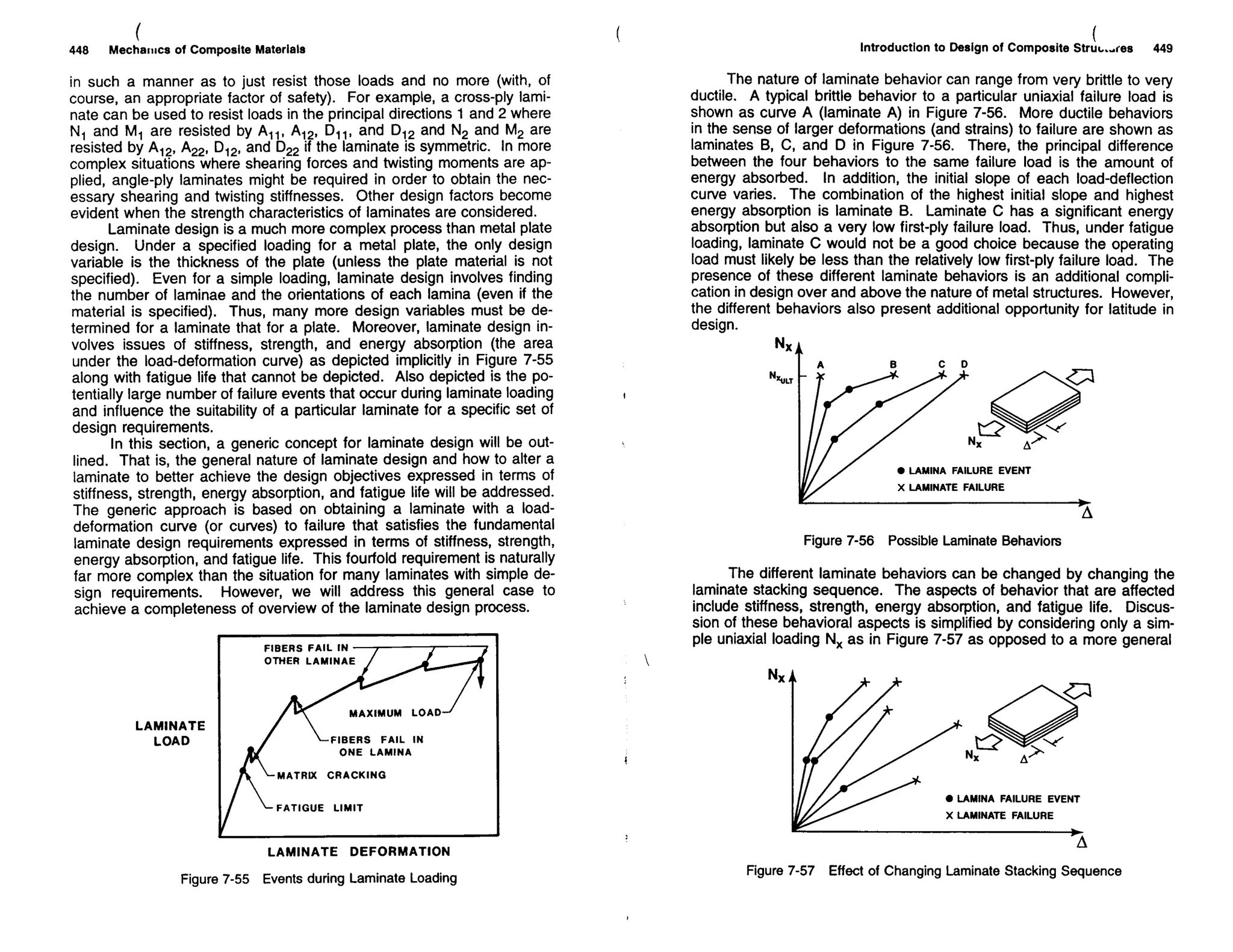 Mechanics Of Composite Materials