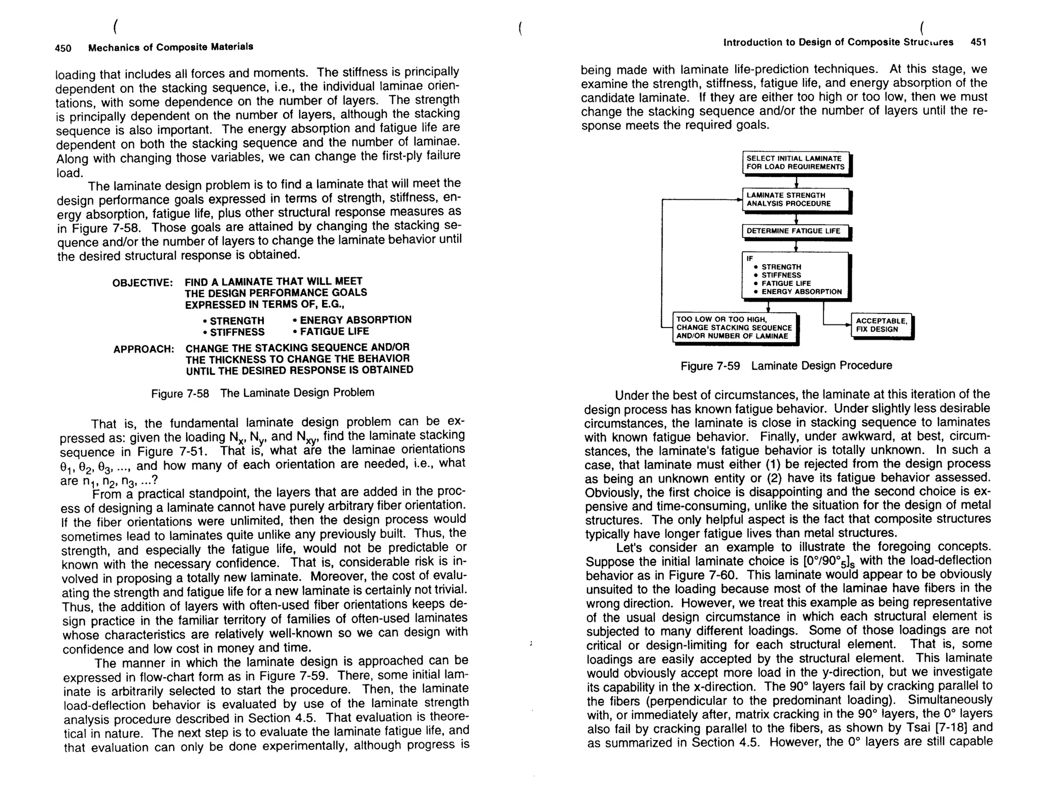 Mechanics Of Composite Materials