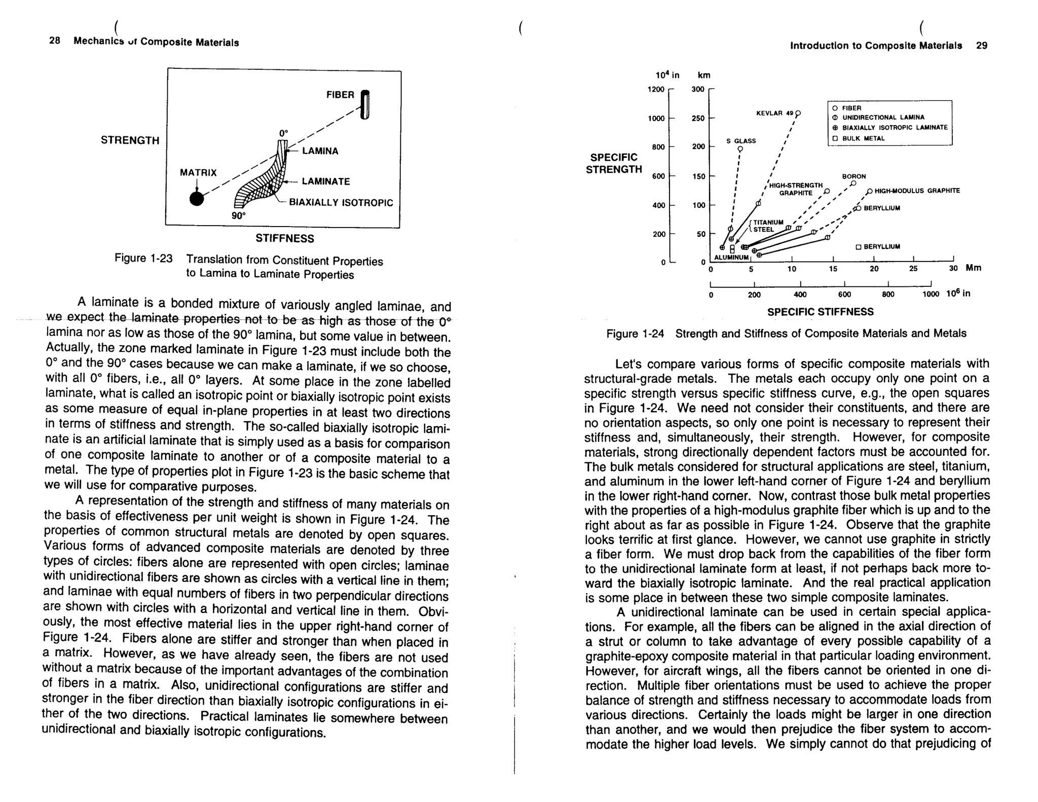 Mechanics Of Composite Materials