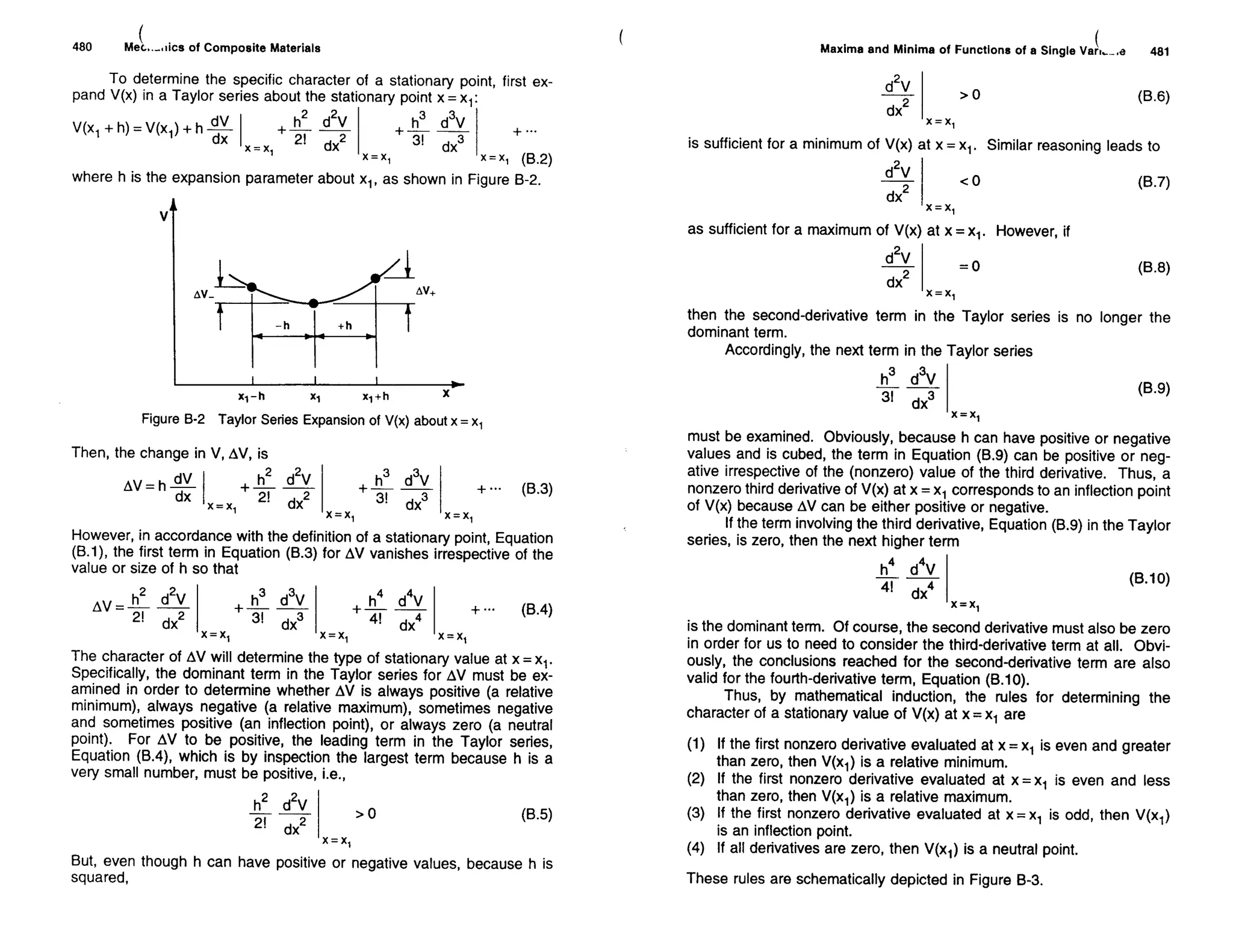 Mechanics Of Composite Materials