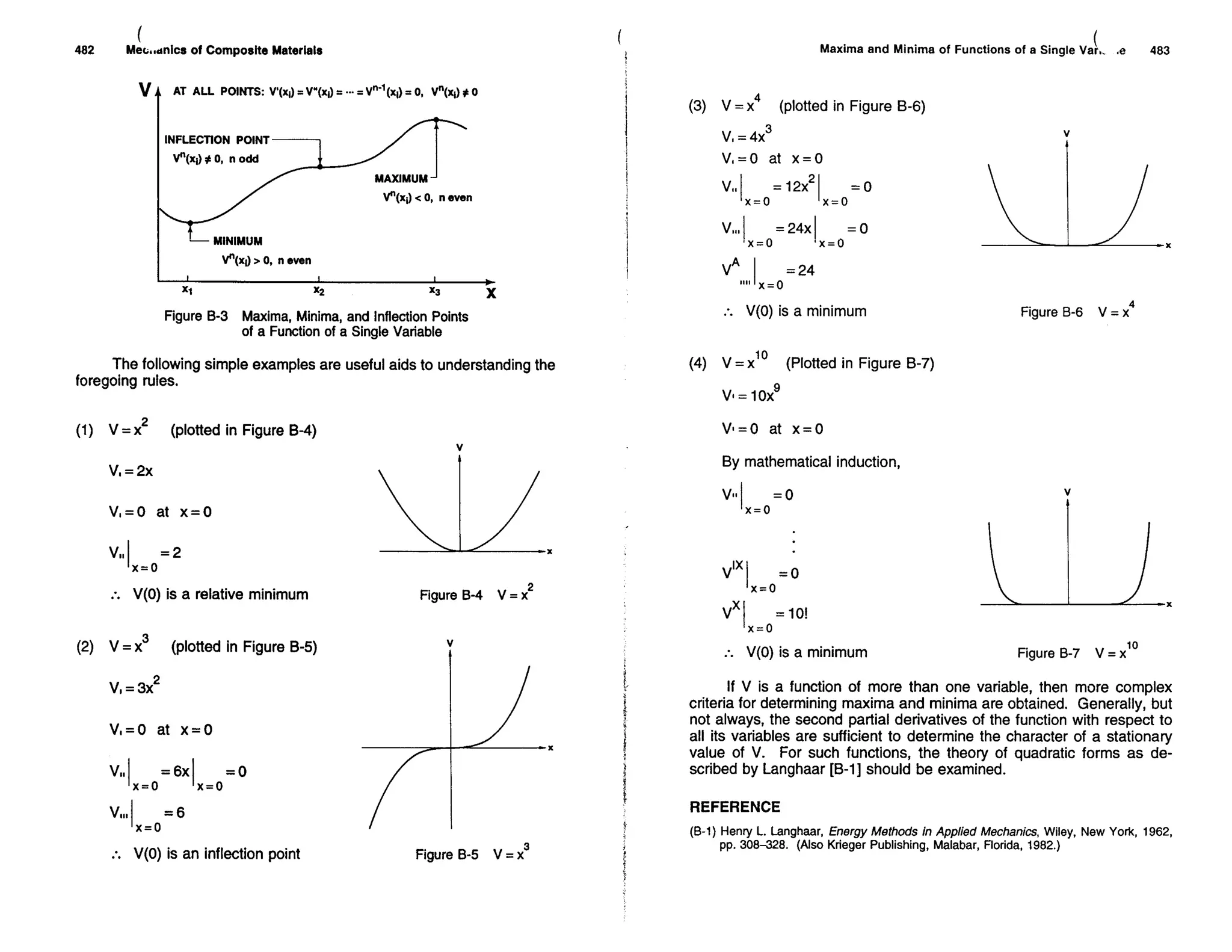 Mechanics Of Composite Materials
