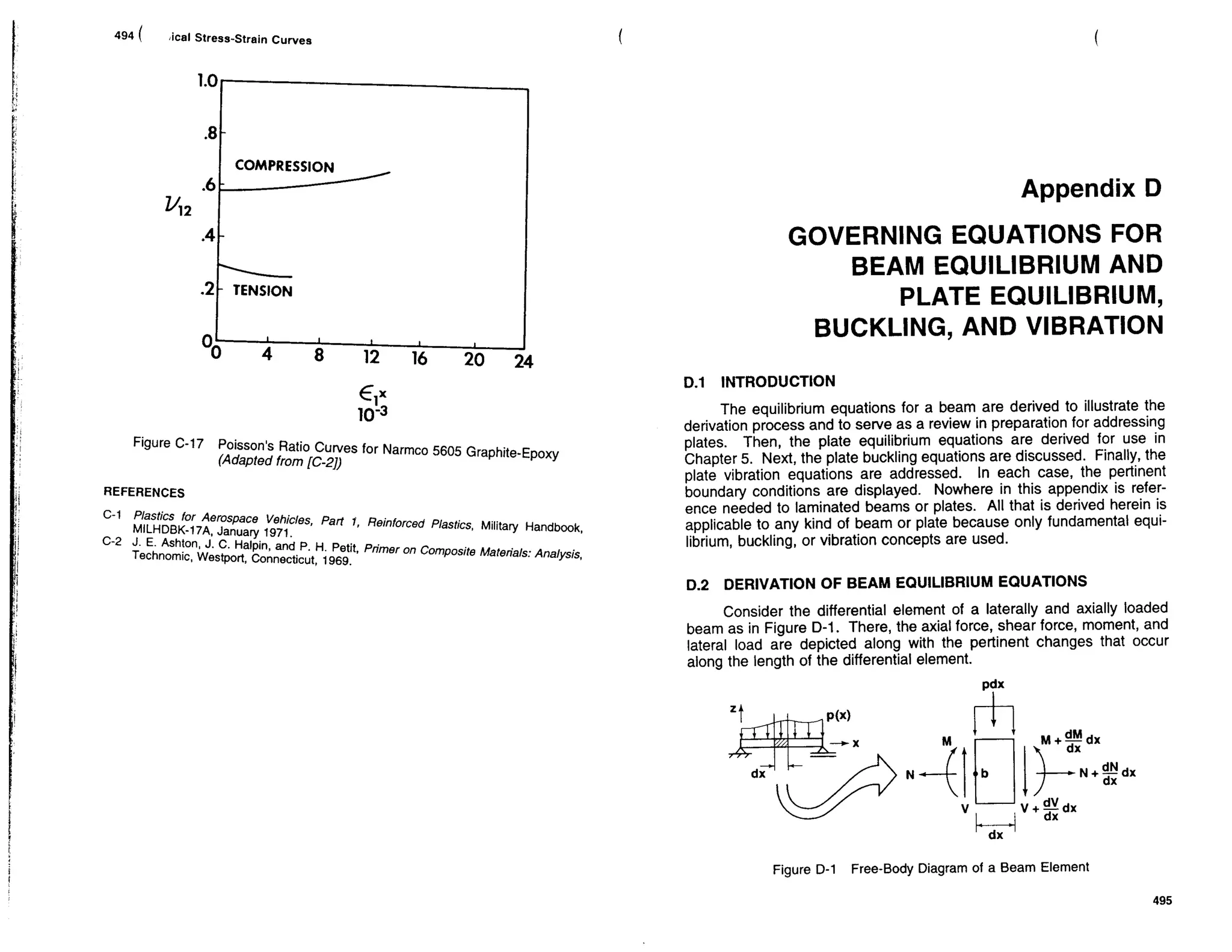 Mechanics Of Composite Materials