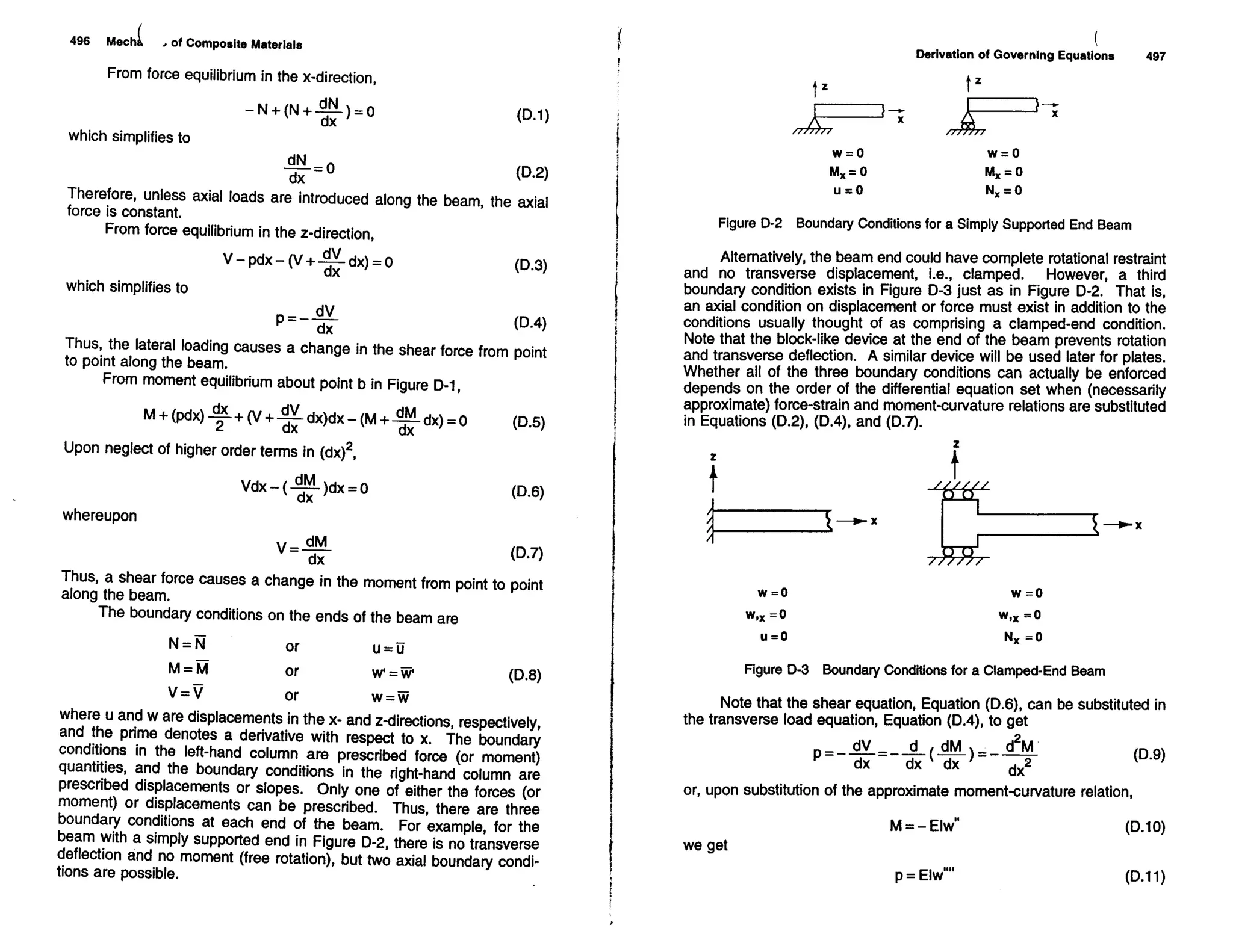 Mechanics Of Composite Materials