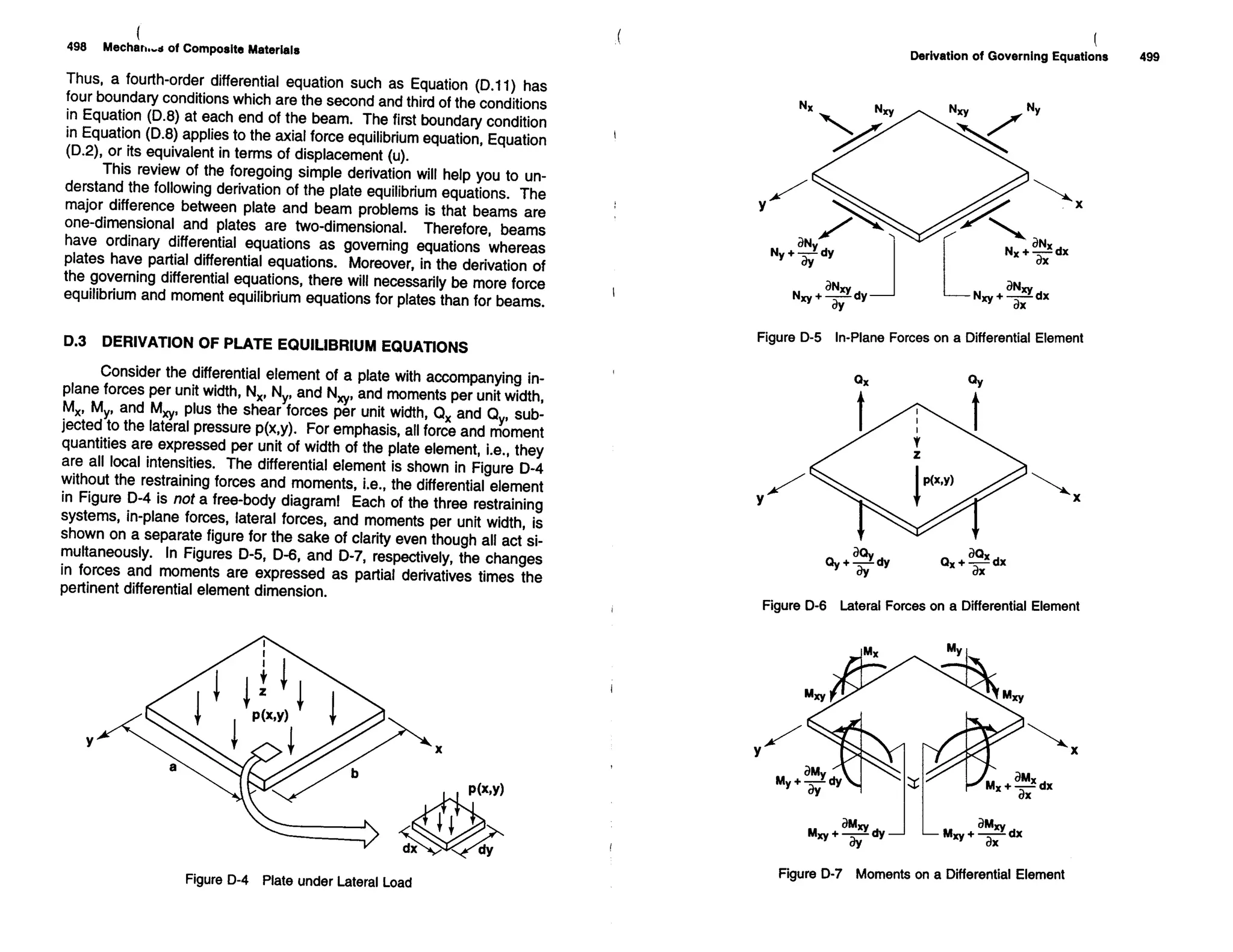 Mechanics Of Composite Materials