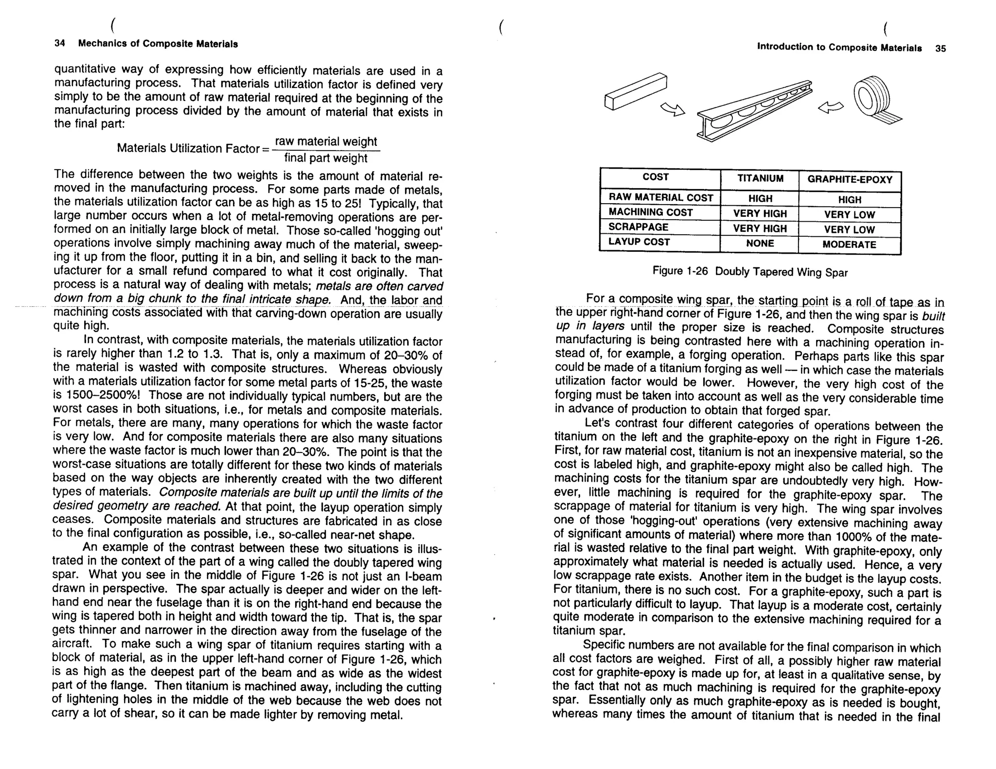 Mechanics Of Composite Materials
