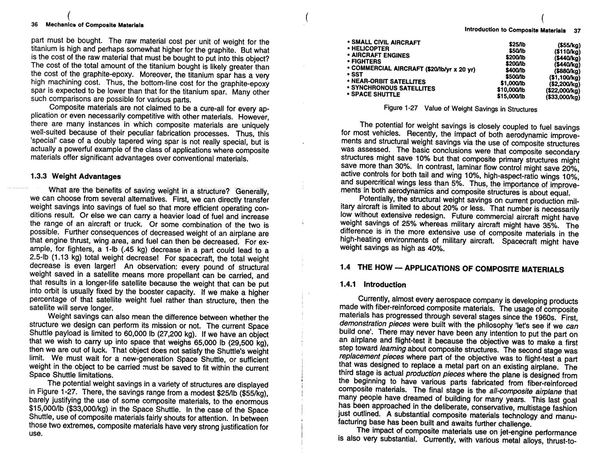 Mechanics Of Composite Materials