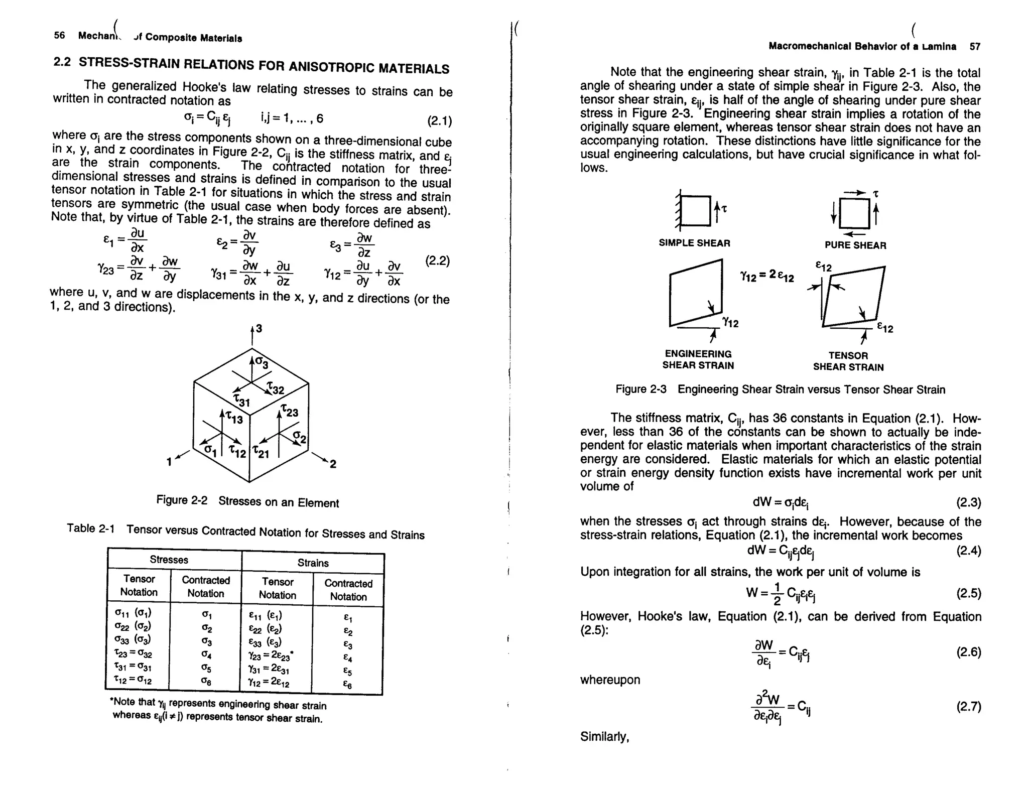 Mechanics Of Composite Materials