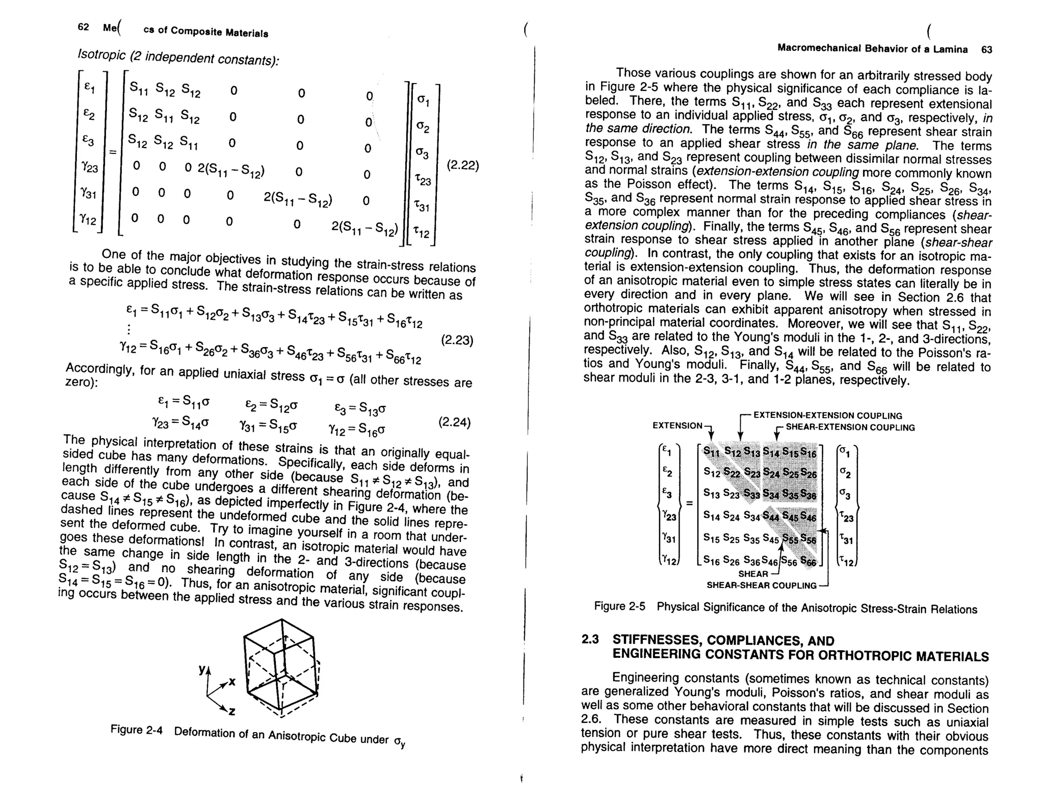 Mechanics Of Composite Materials