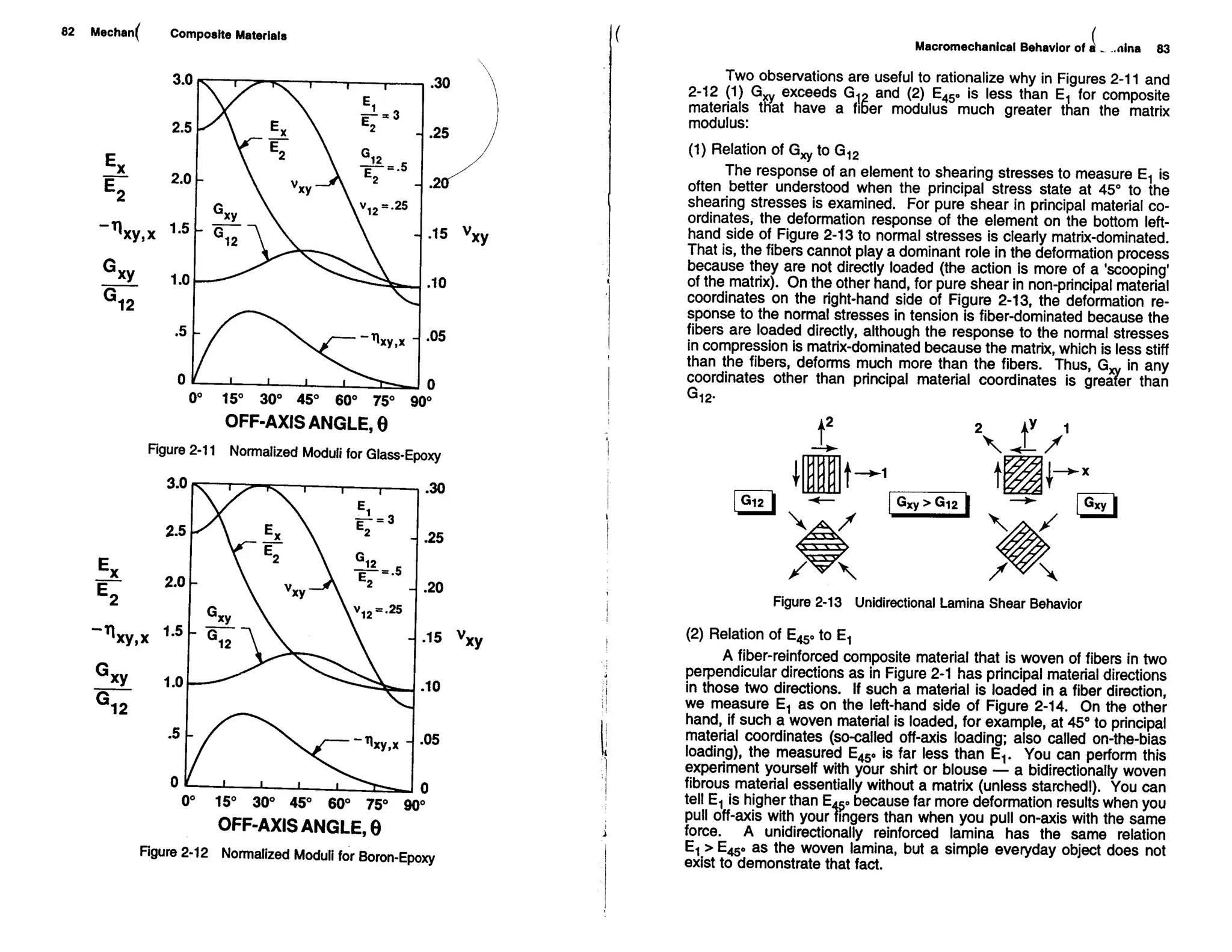 Mechanics Of Composite Materials