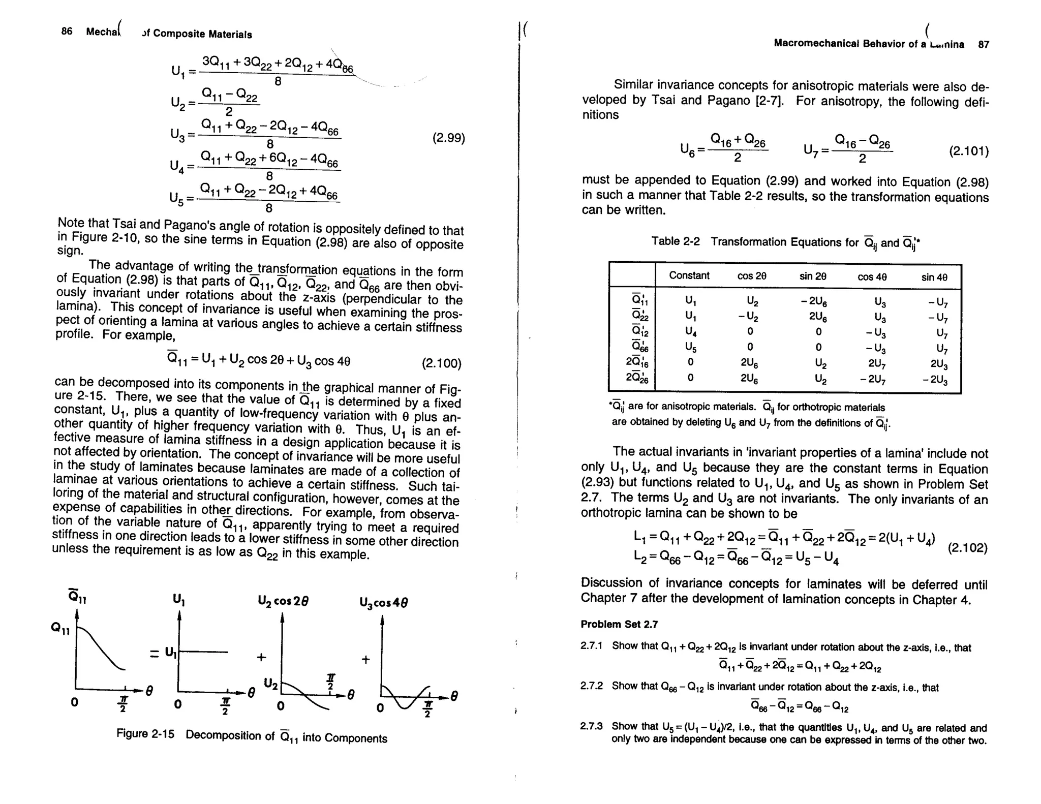 Mechanics Of Composite Materials