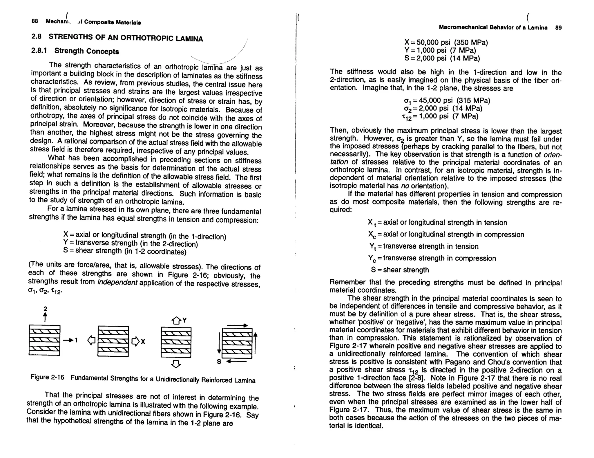 Mechanics Of Composite Materials