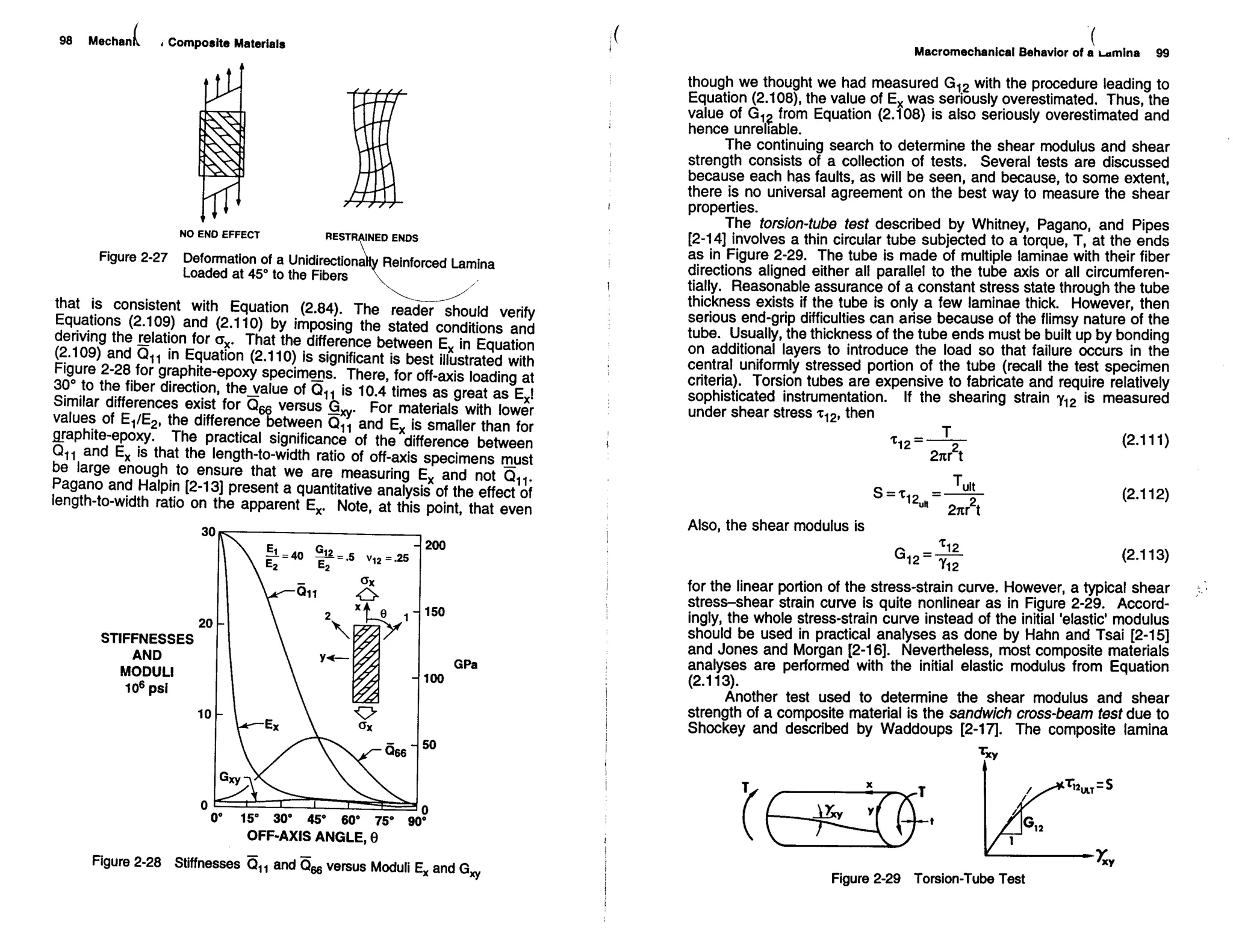 Mechanics Of Composite Materials
