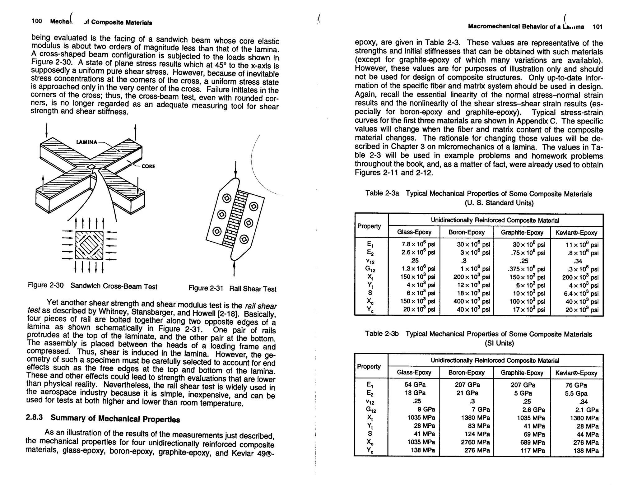 Mechanics Of Composite Materials