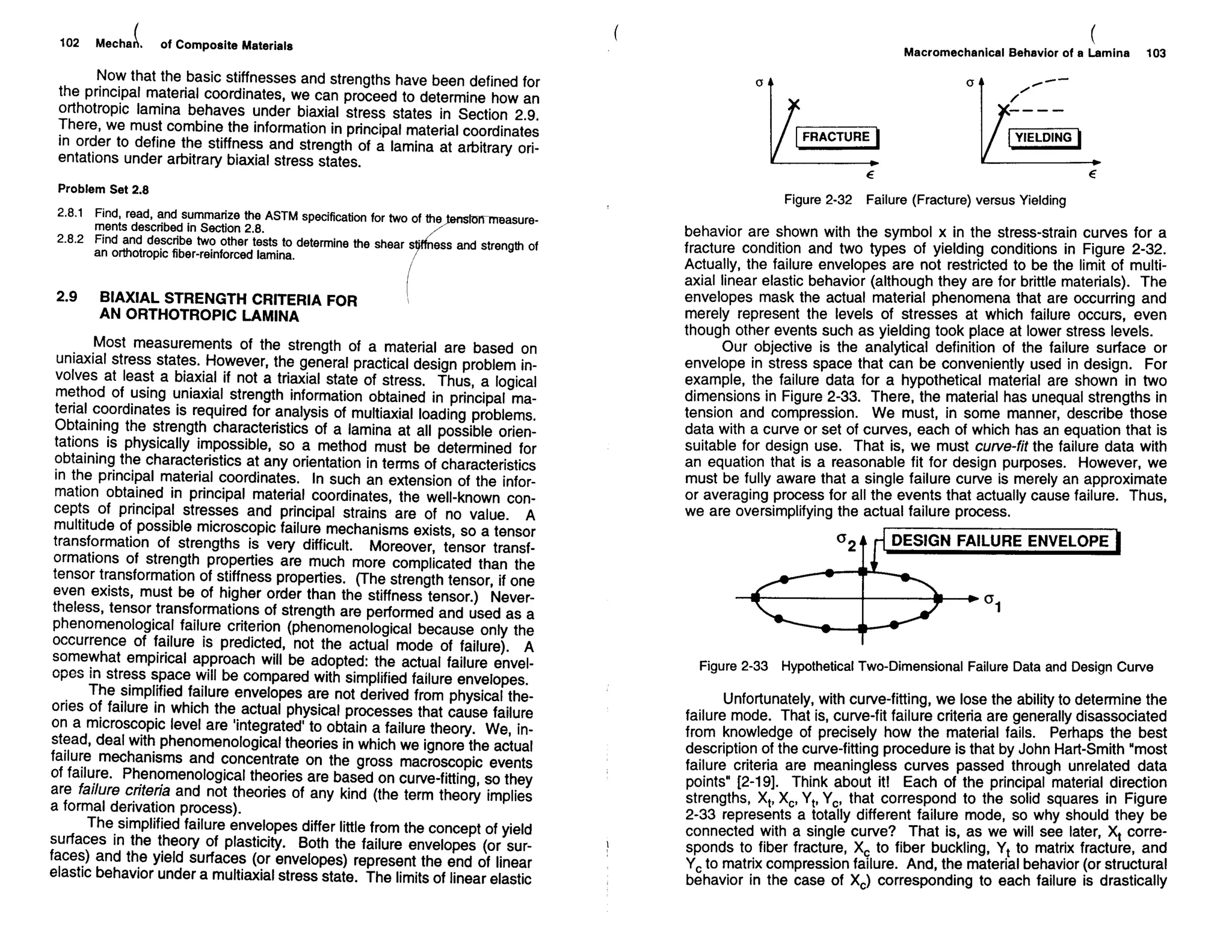 Mechanics Of Composite Materials