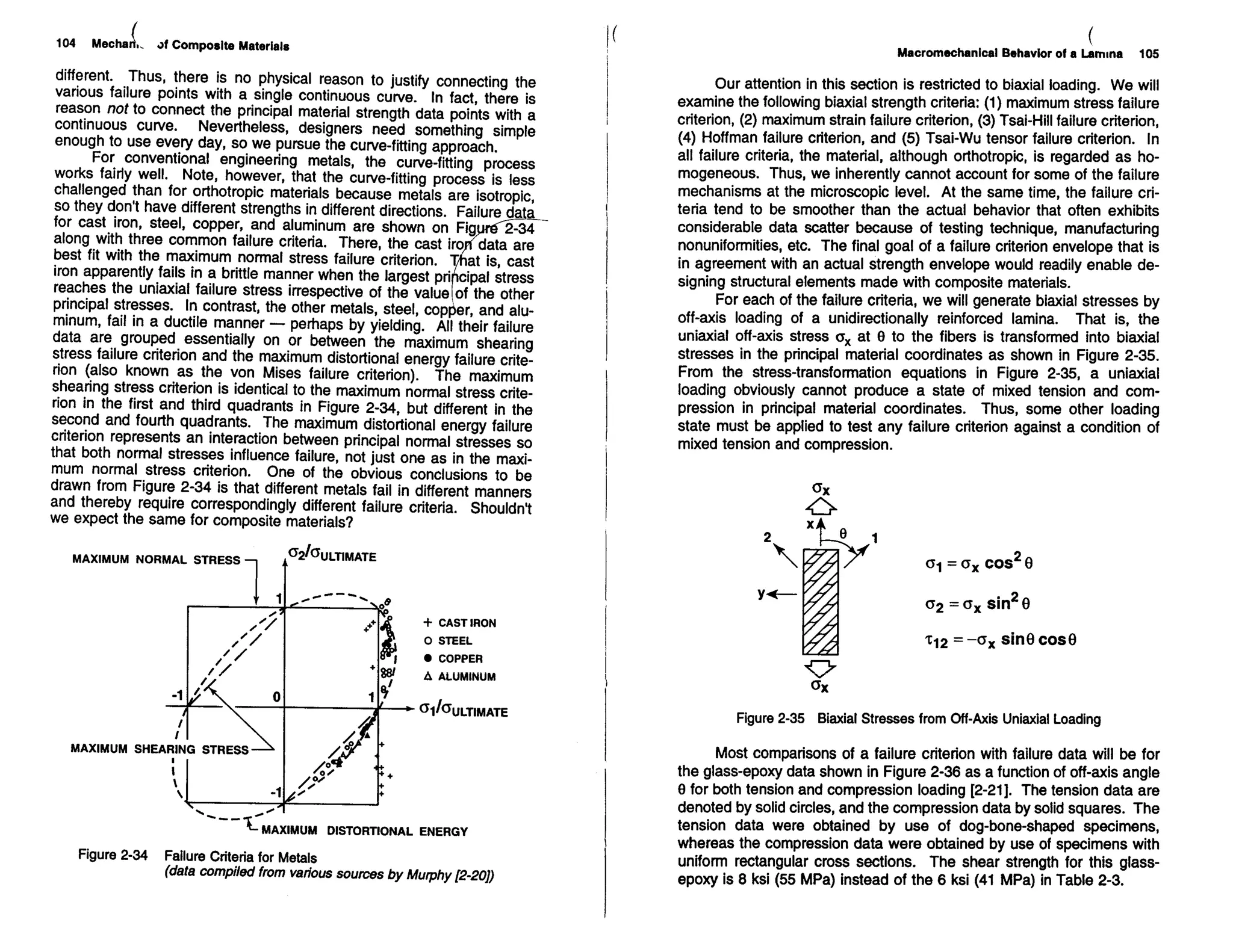 Mechanics Of Composite Materials