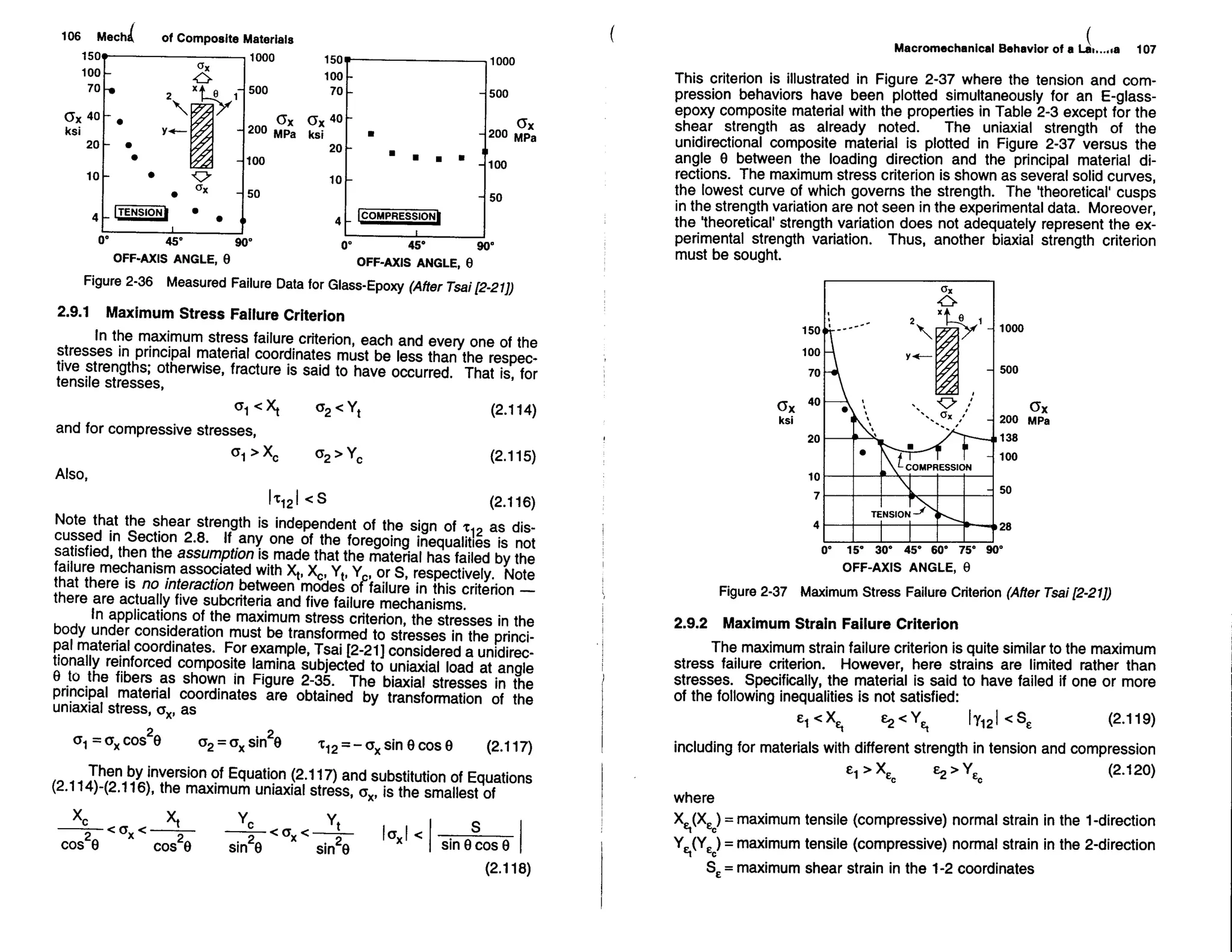 Mechanics Of Composite Materials