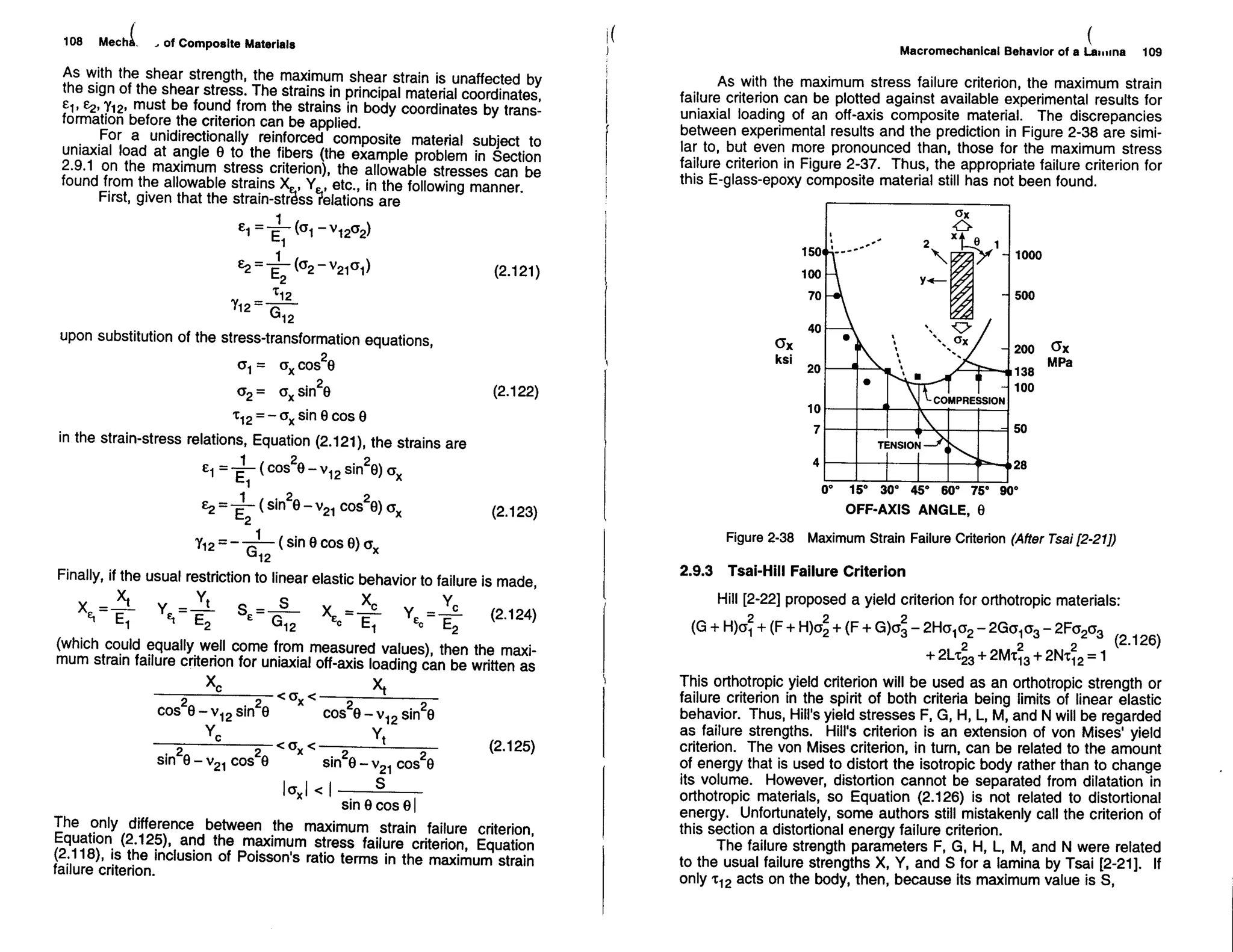 Mechanics Of Composite Materials