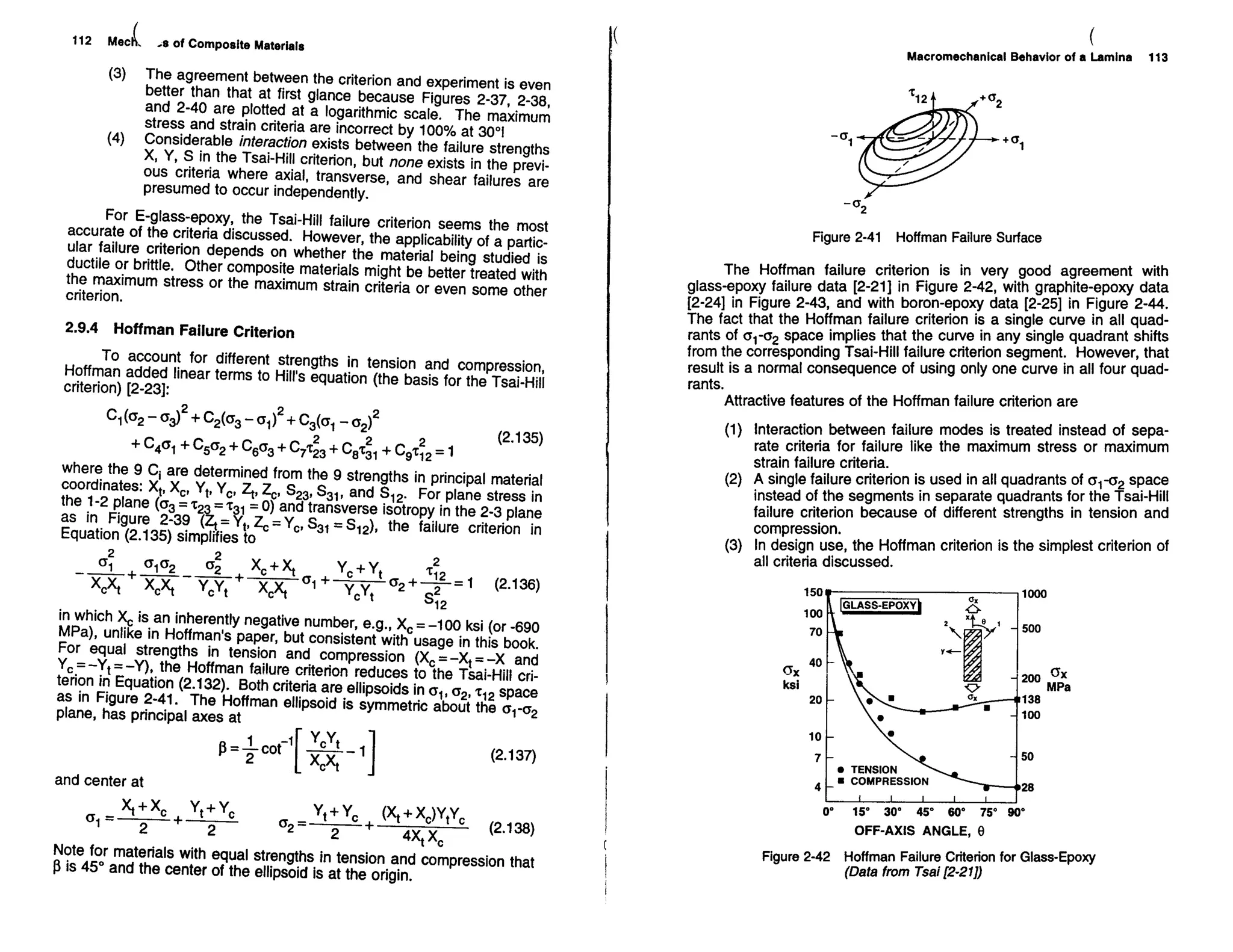 Mechanics Of Composite Materials