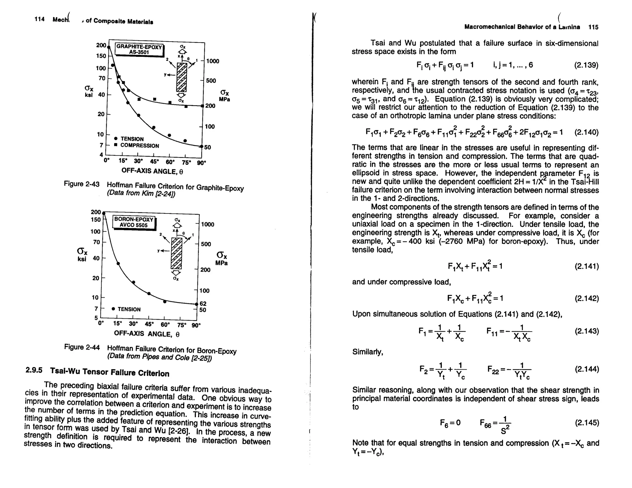 Mechanics Of Composite Materials