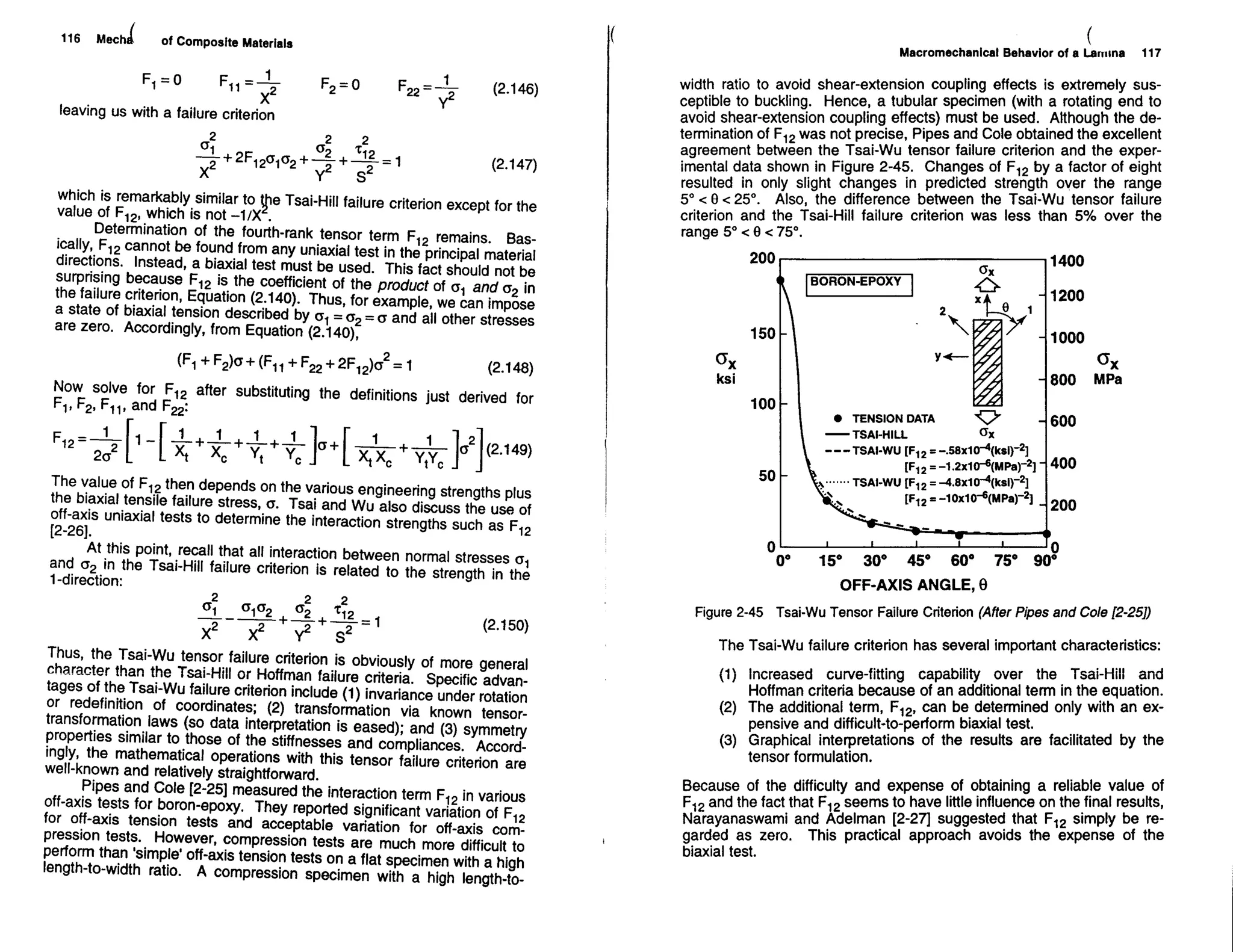 Mechanics Of Composite Materials