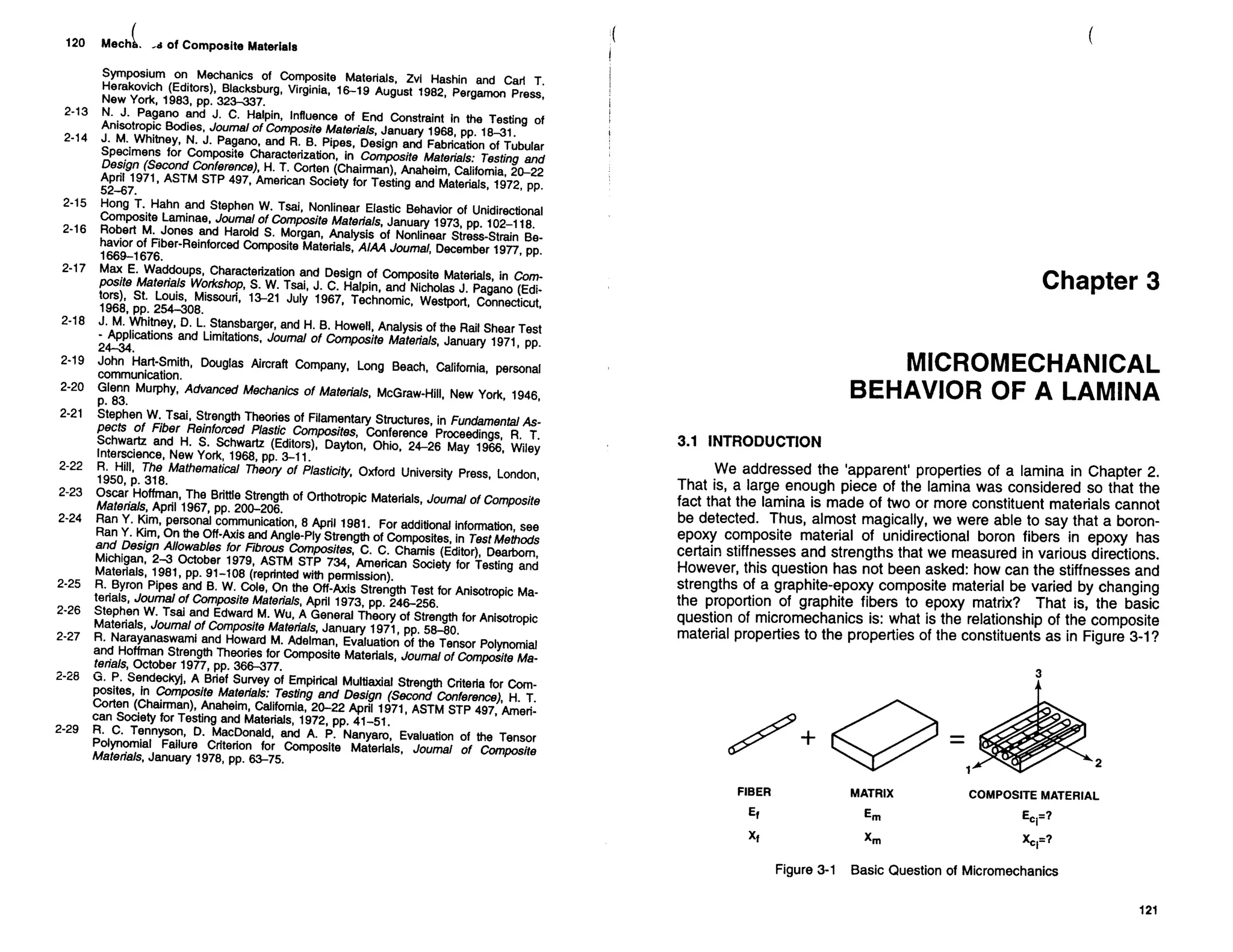 Mechanics Of Composite Materials