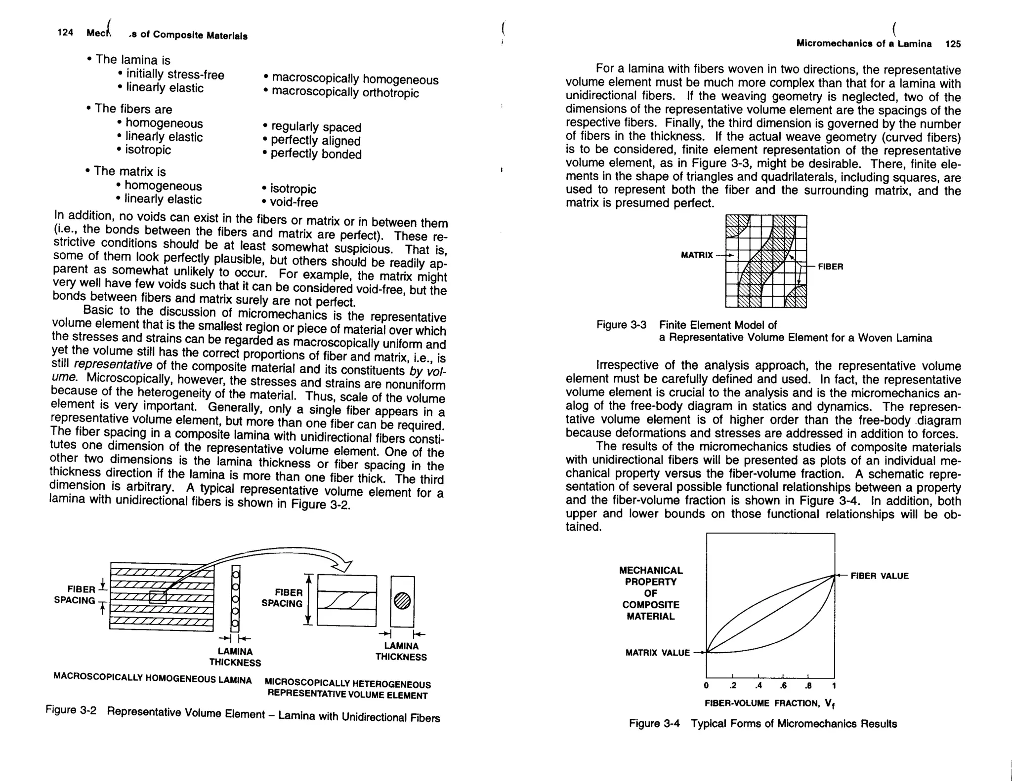 Mechanics Of Composite Materials
