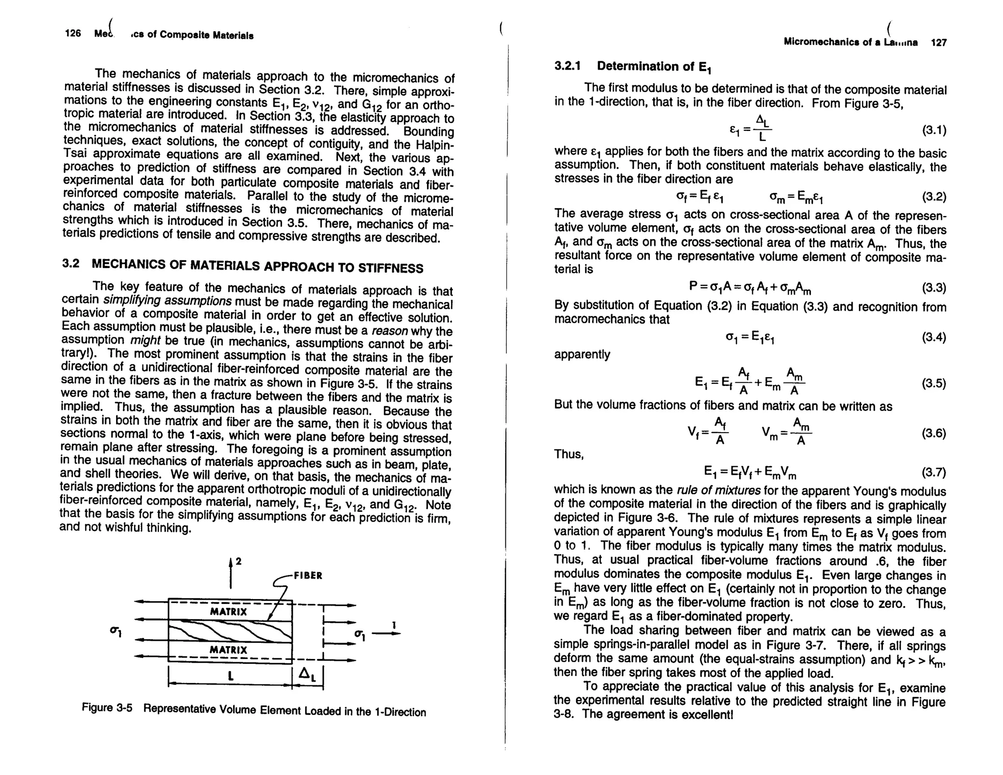 Mechanics Of Composite Materials