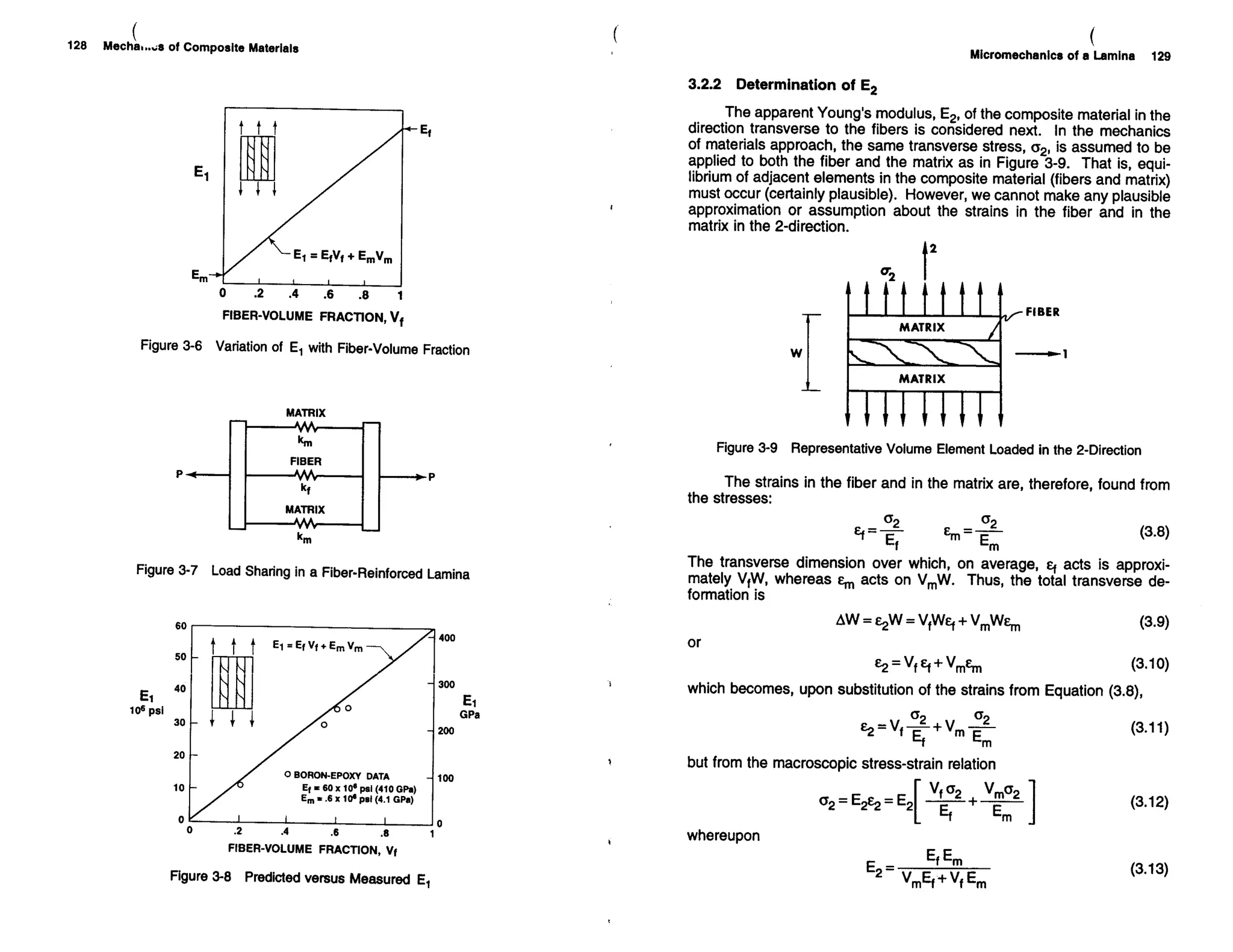 Mechanics Of Composite Materials