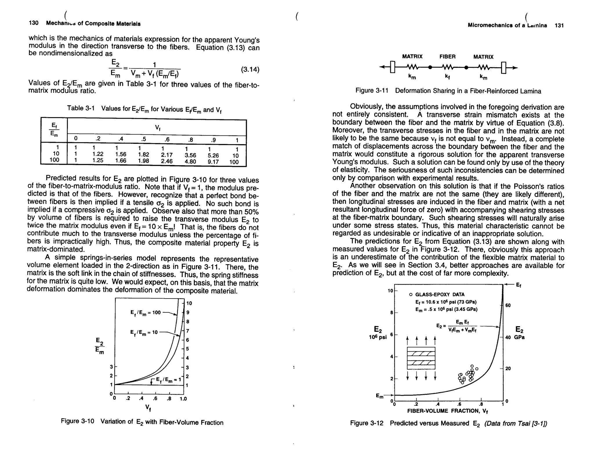Mechanics Of Composite Materials