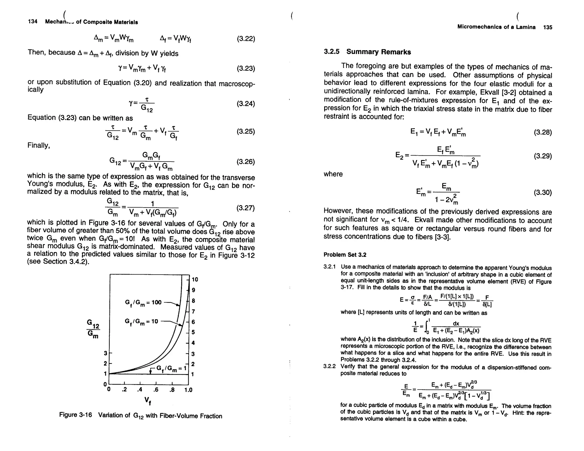 Mechanics Of Composite Materials